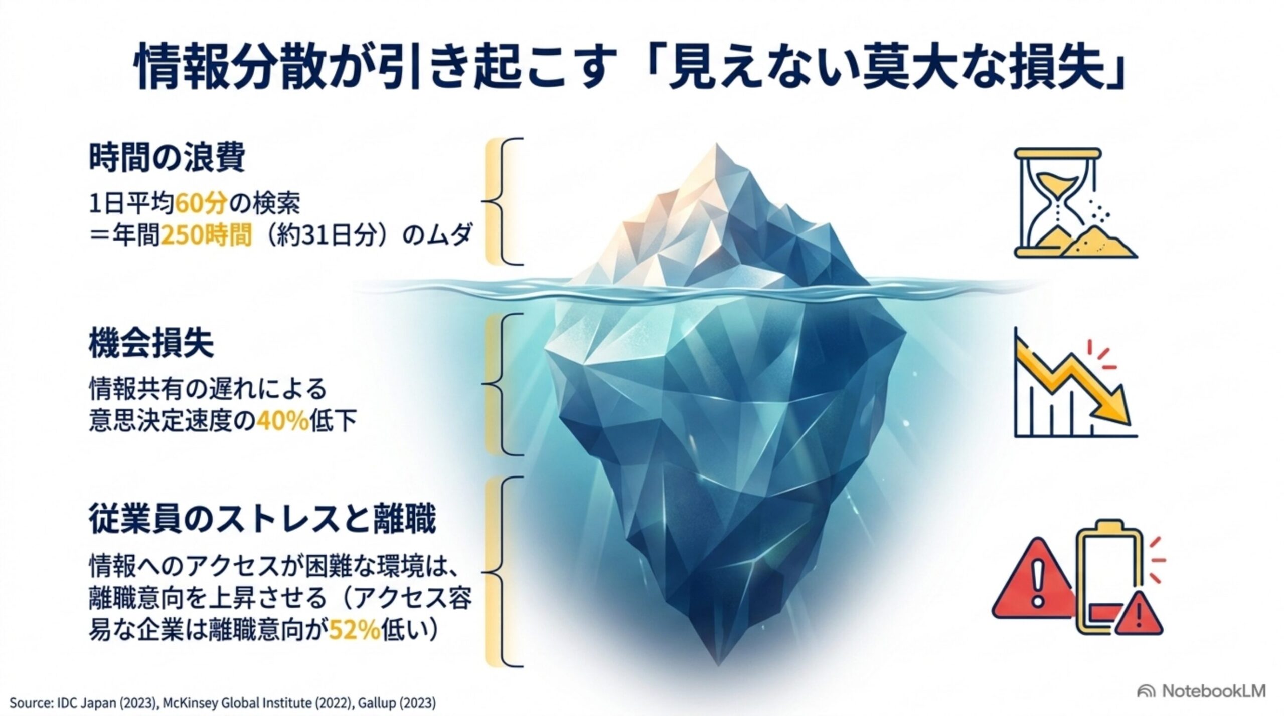 中小企業の情報分散が引き起こす時間・機会・人材の3つの損失