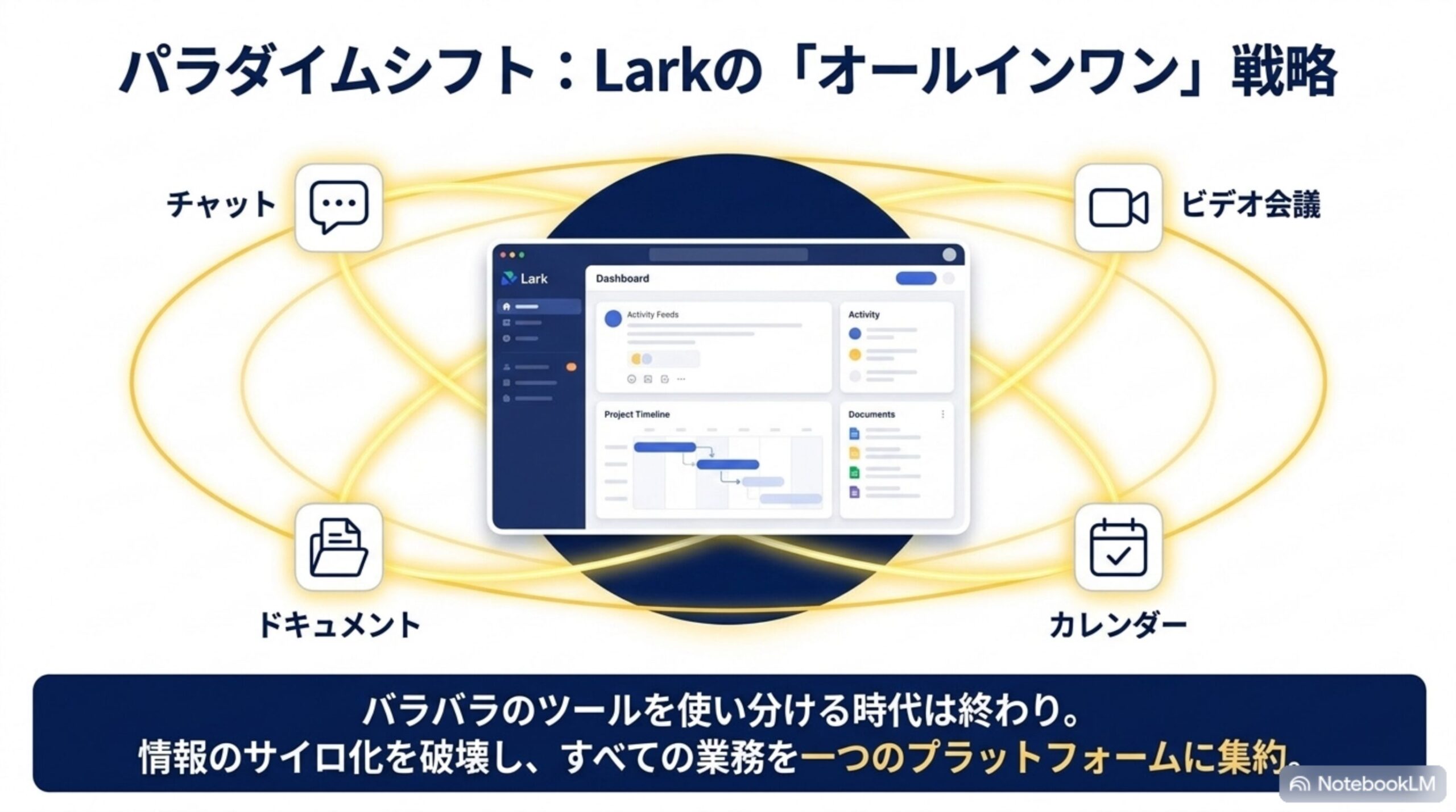 情報分散による機会損失と従業員ストレス