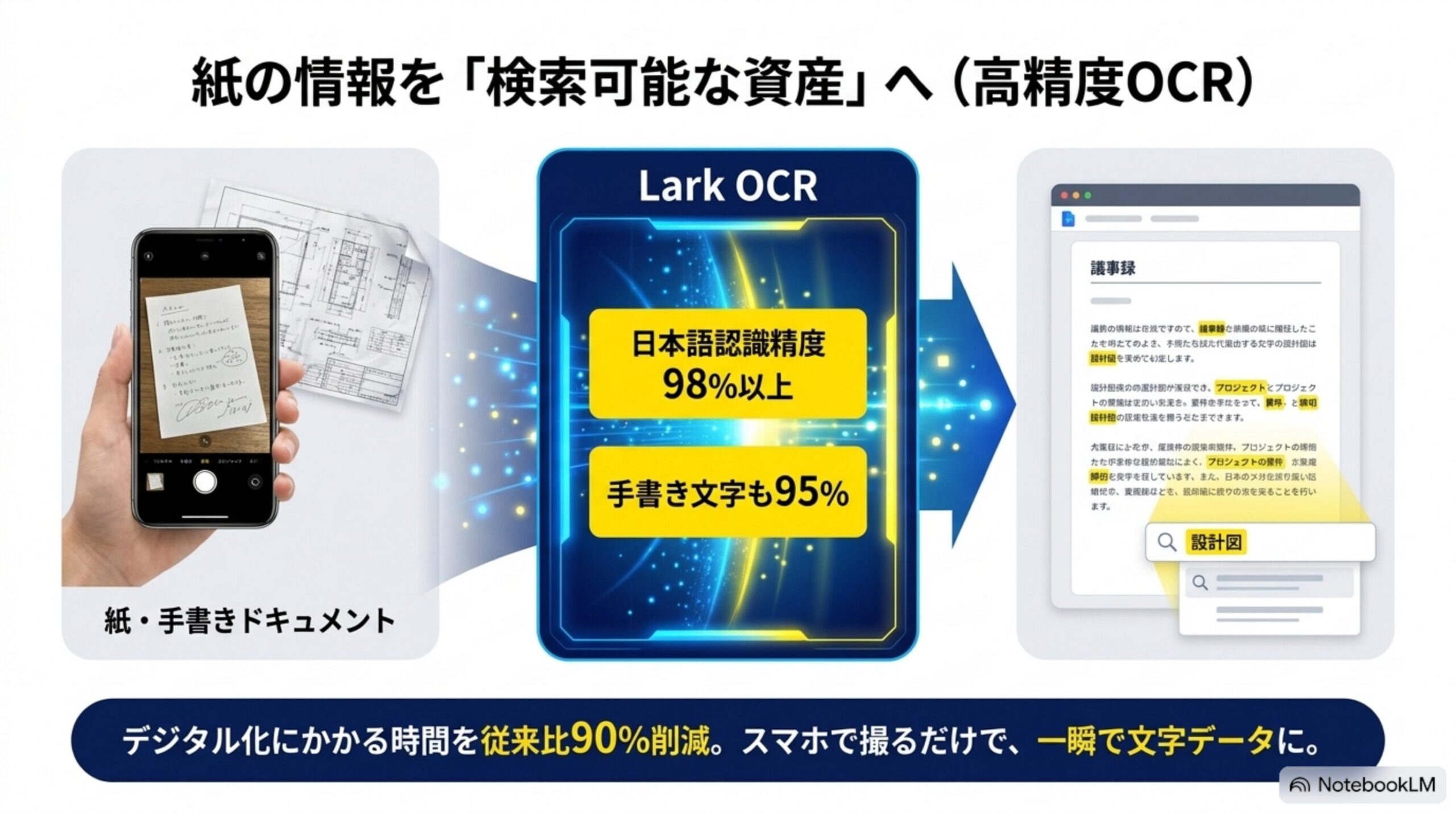 中小企業の情報一元化にLarkが適している理由