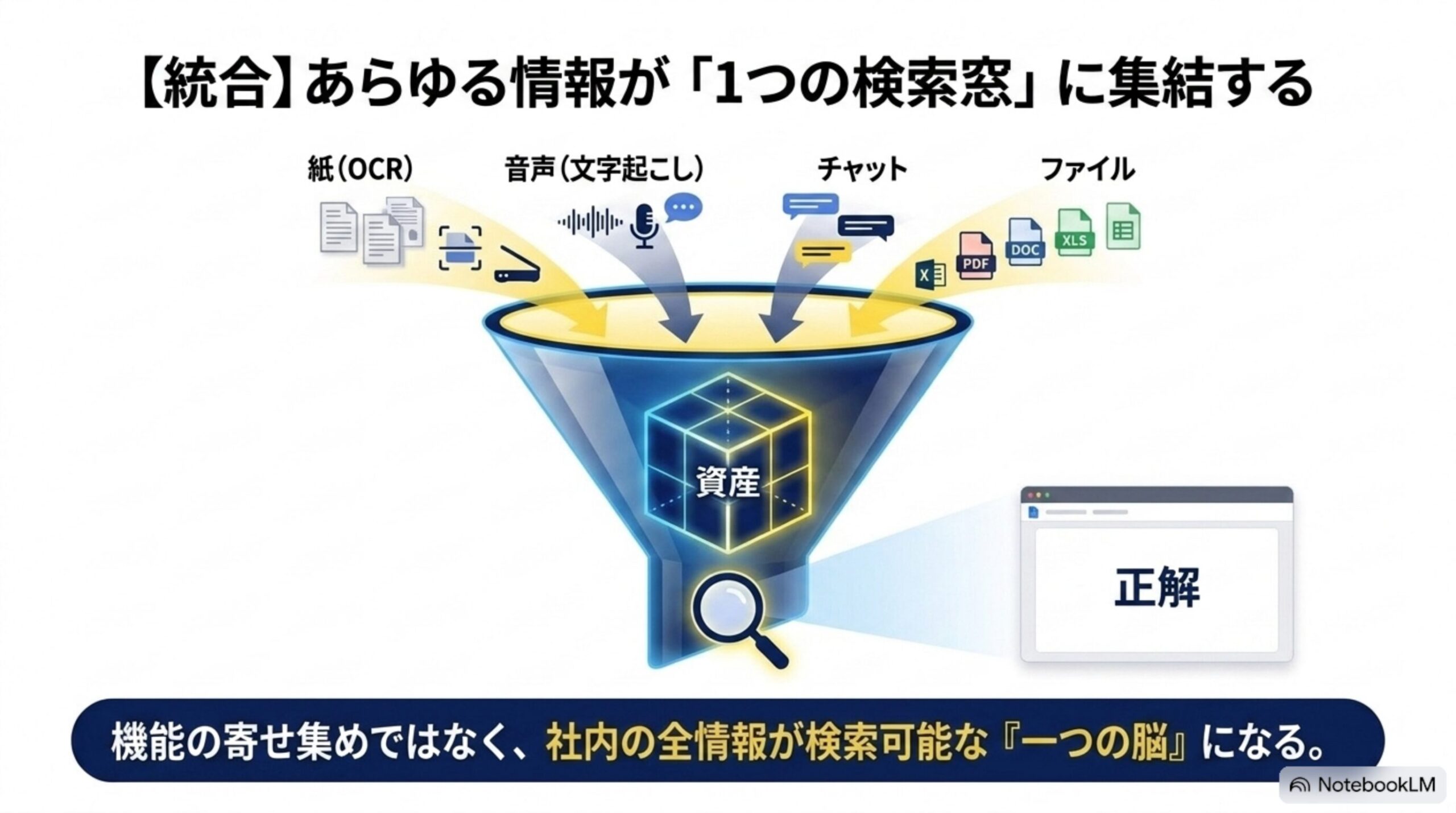 LarkのOCRで紙・PDF・画像の情報を検索可能にする