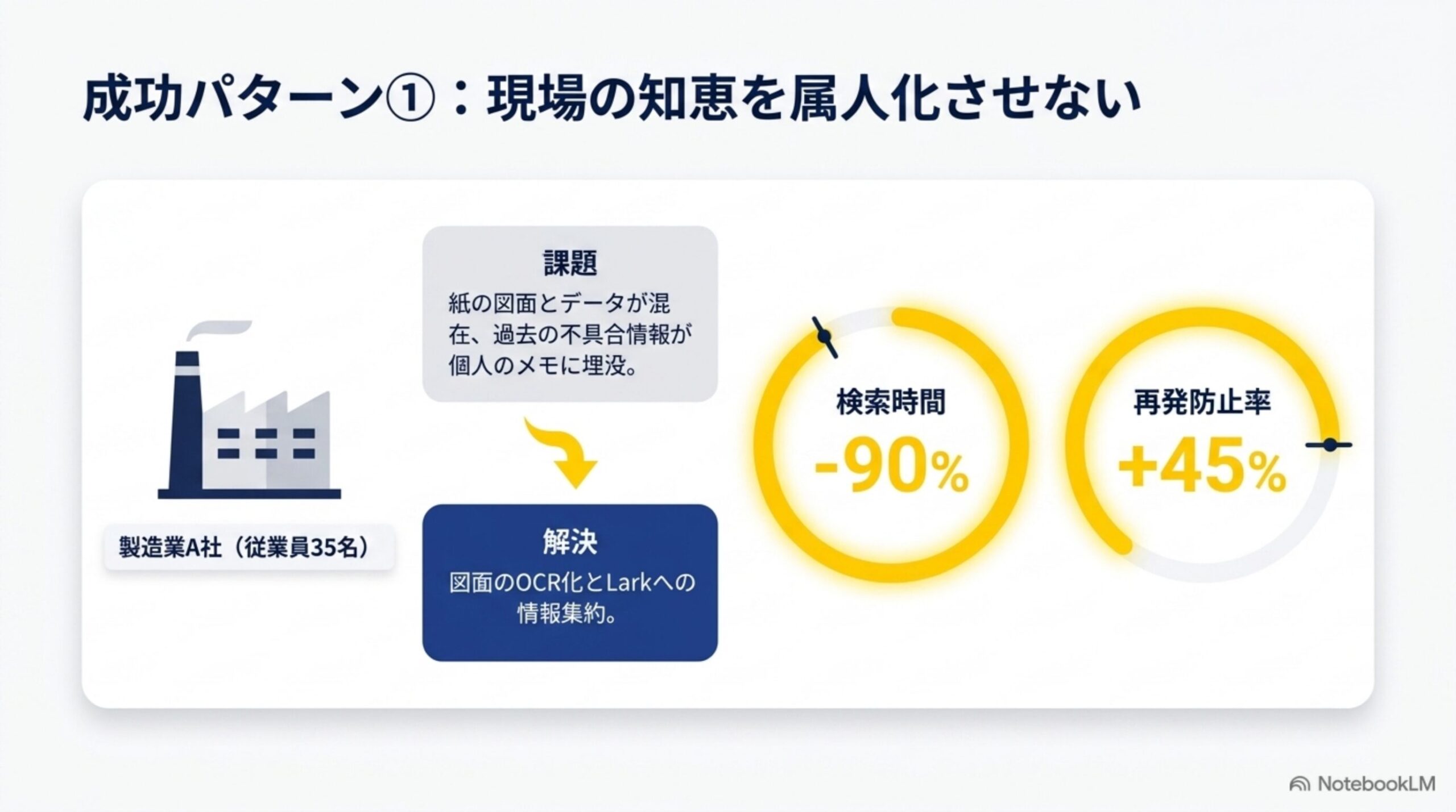 Larkの文字起こしで会議記録と議事録作成を効率化する