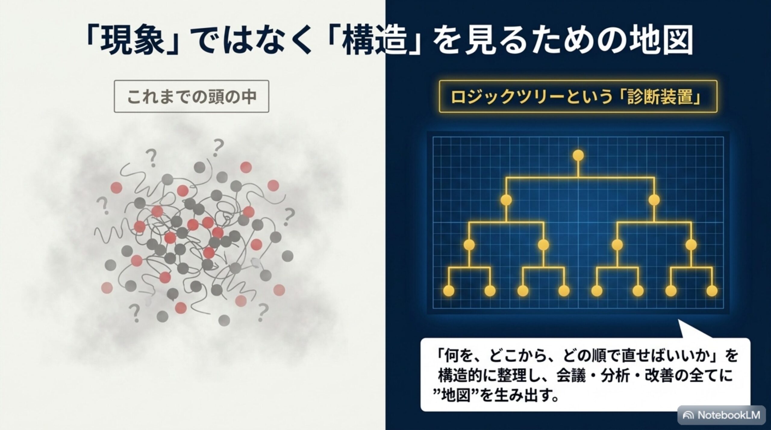 現象ではなく構造を見るための思考の地図としてのロジックツリー