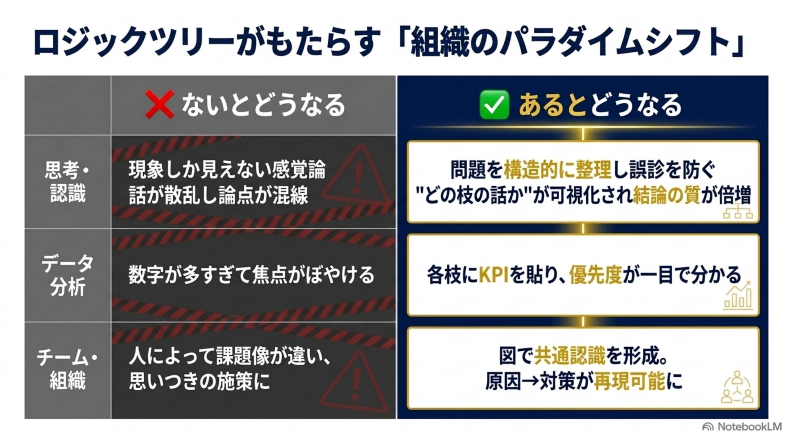 ロジックツリーによる思考・データ分析・チーム組織のパラダイムシフト