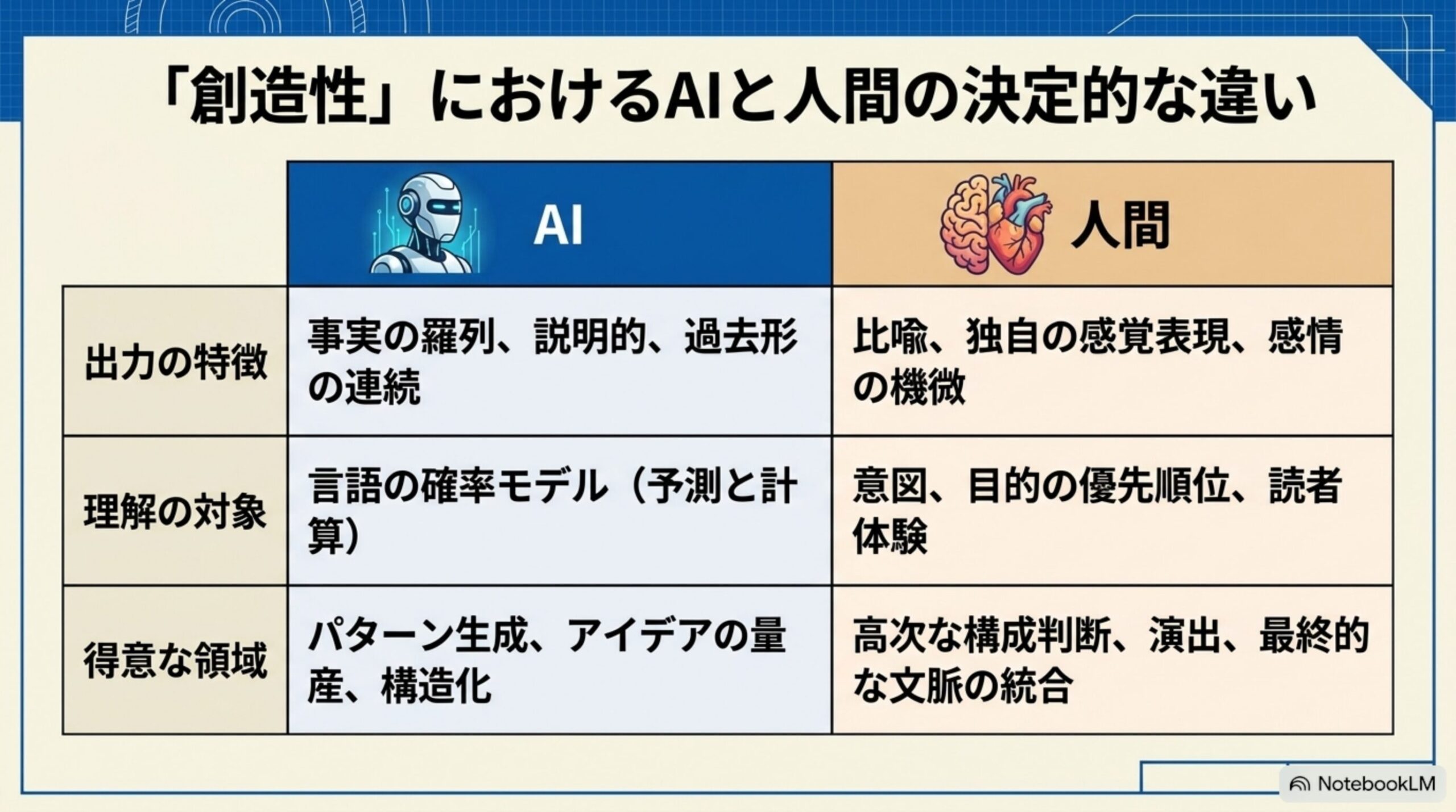 創造性におけるAIと人間の決定的な違い