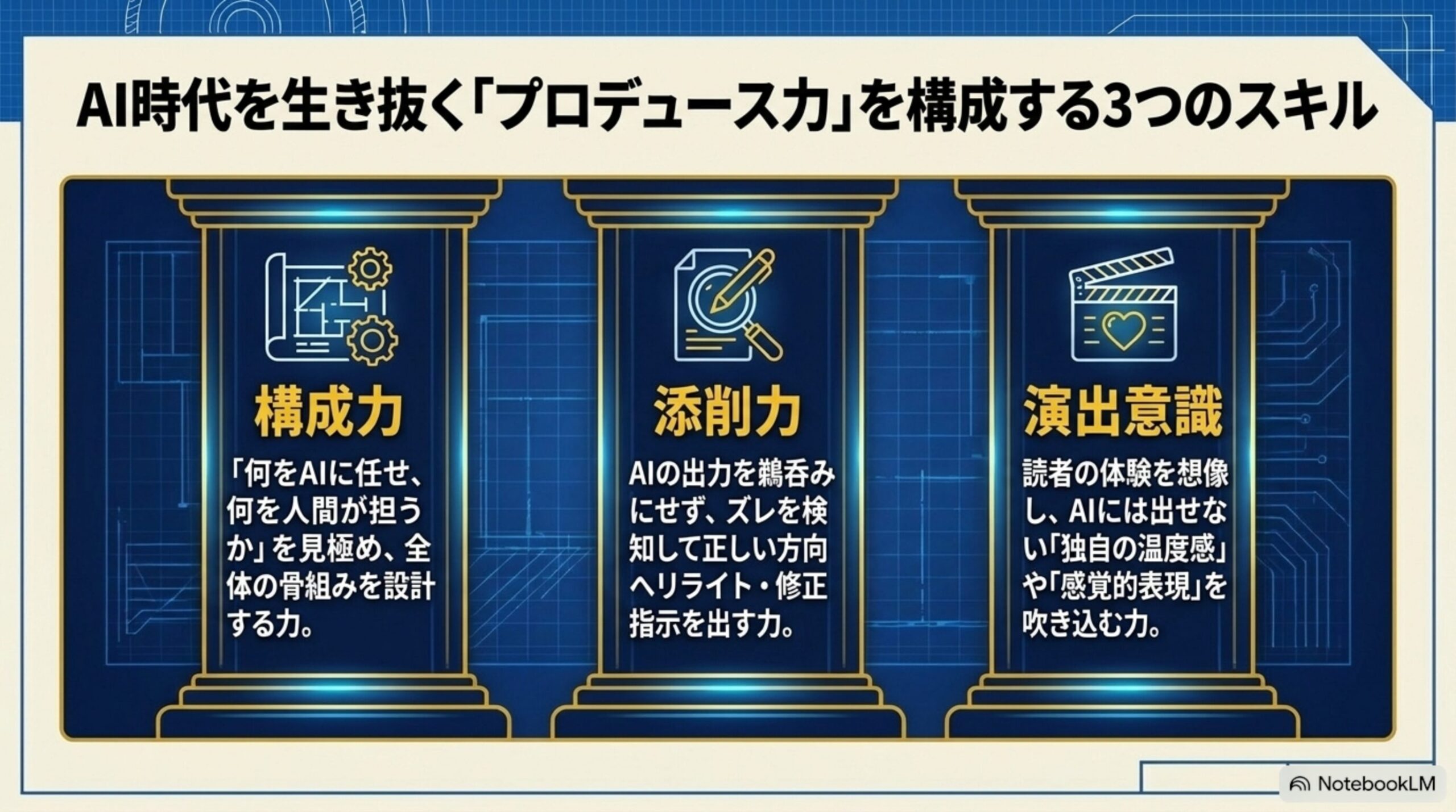 AI時代のプロデュース力を構成する構成力・添削力・演出意識