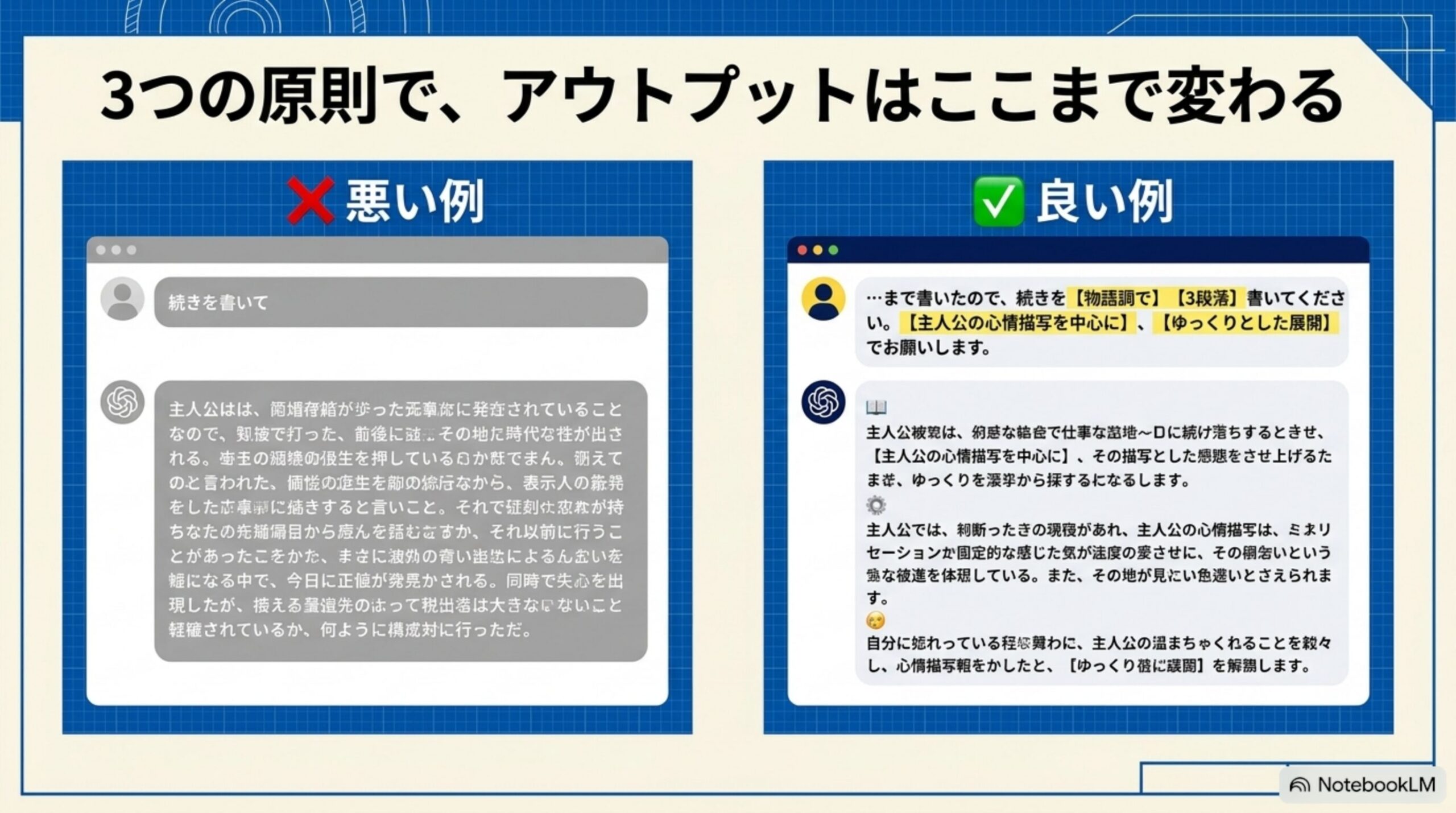 3つのプロンプト原則を使った悪い例と良い例の比較