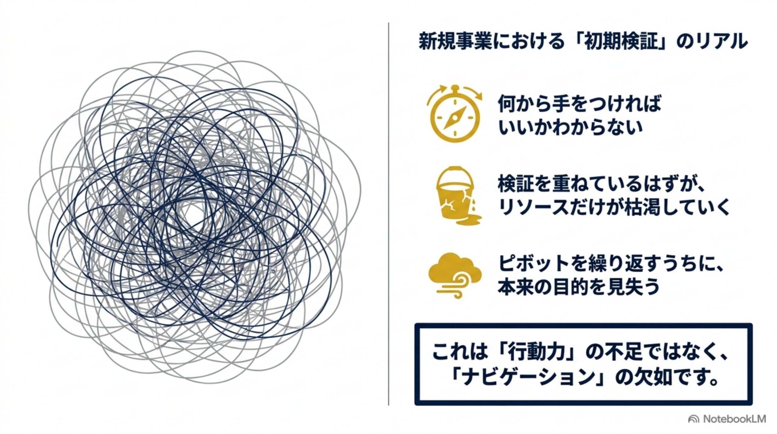 新規事業における初期検証のリアルとナビゲーション不足