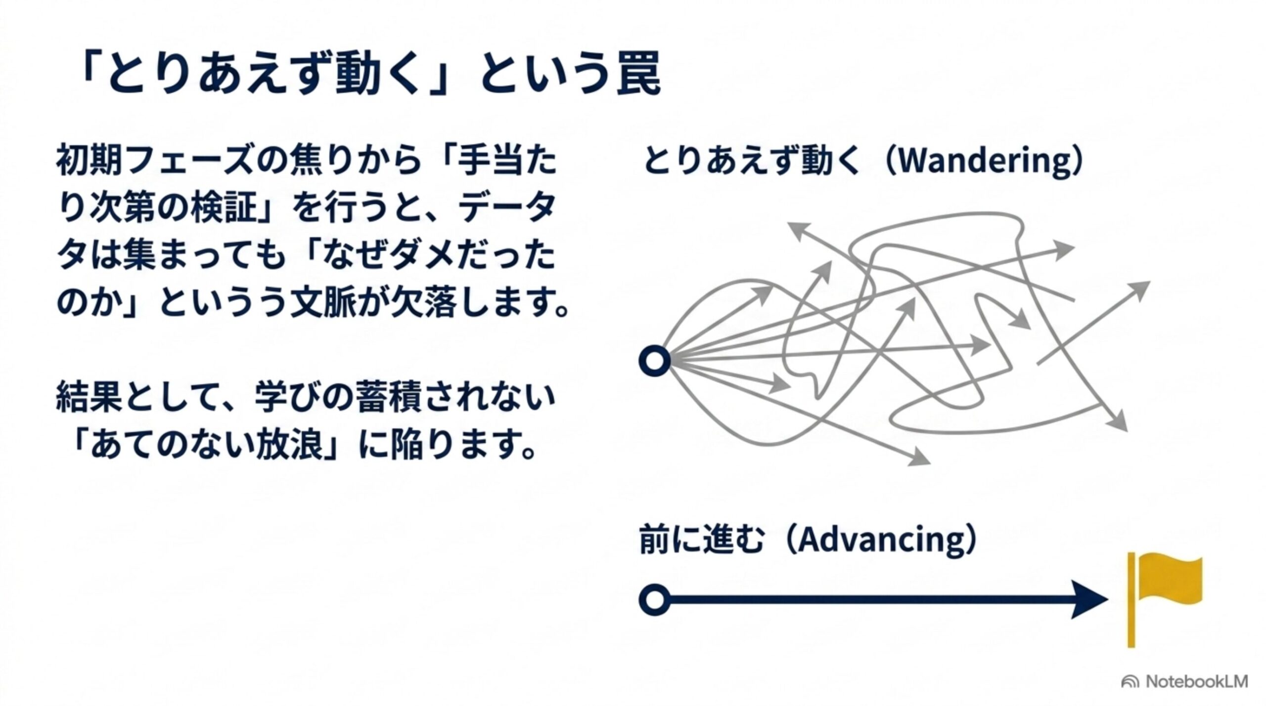 とりあえず動くという罠―放浪と前進の違い