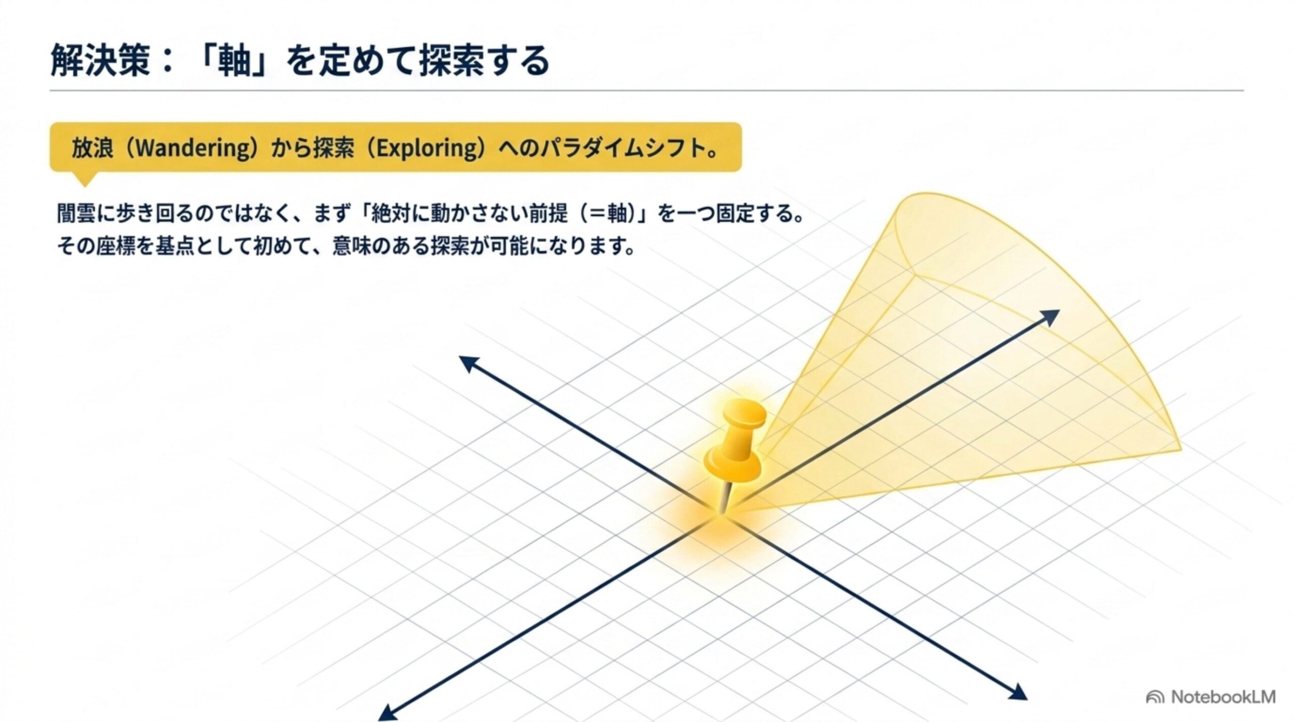 軸を定めて探索する―放浪から探索へのパラダイムシフト