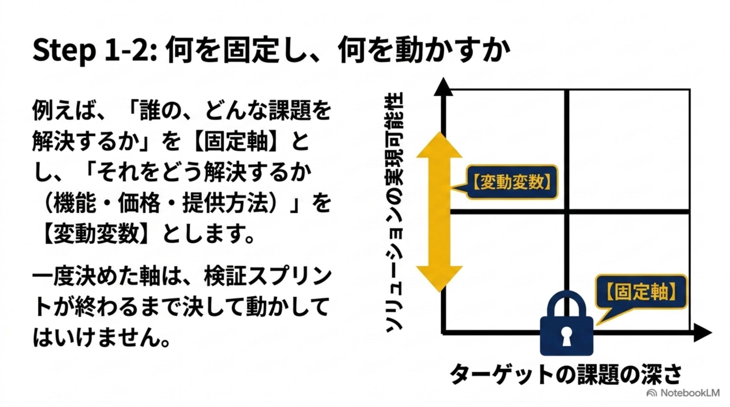 何を固定し何を動かすか―固定軸と変動変数