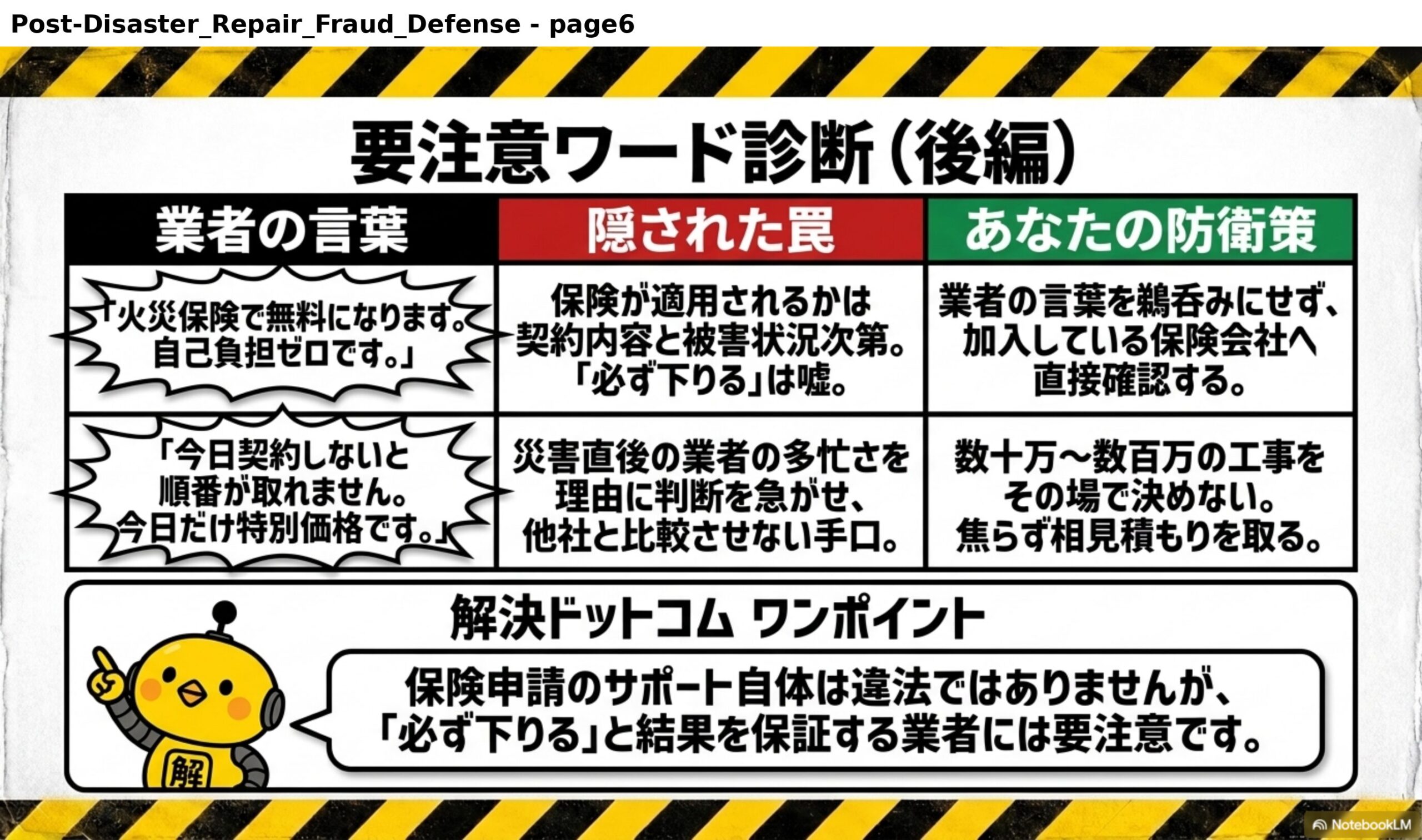 要注意ワード診断（後編）。業者の言葉「火災保険で無料になります。自己負担ゼロです。」隠された罠：保険が適用されるかは契約内容と被害状況次第。「必ず下りる」は嘘。防衛策：業者の言葉を鵜呑みにせず、加入している保険会社へ直接確認する。業者の言葉「今日契約しないと順番が取れません。今日だけ特別価格です。」隠された罠：災害直後の業者の多忙さを理由に判断を急がせ、他社と比較させない手口。防衛策：数十万〜数百万の工事をその場で決めない。焦らず相見積もりを取る。保険申請のサポート自体は違法ではありませんが、「必ず下りる」と結果を保証する業者には要注意です。