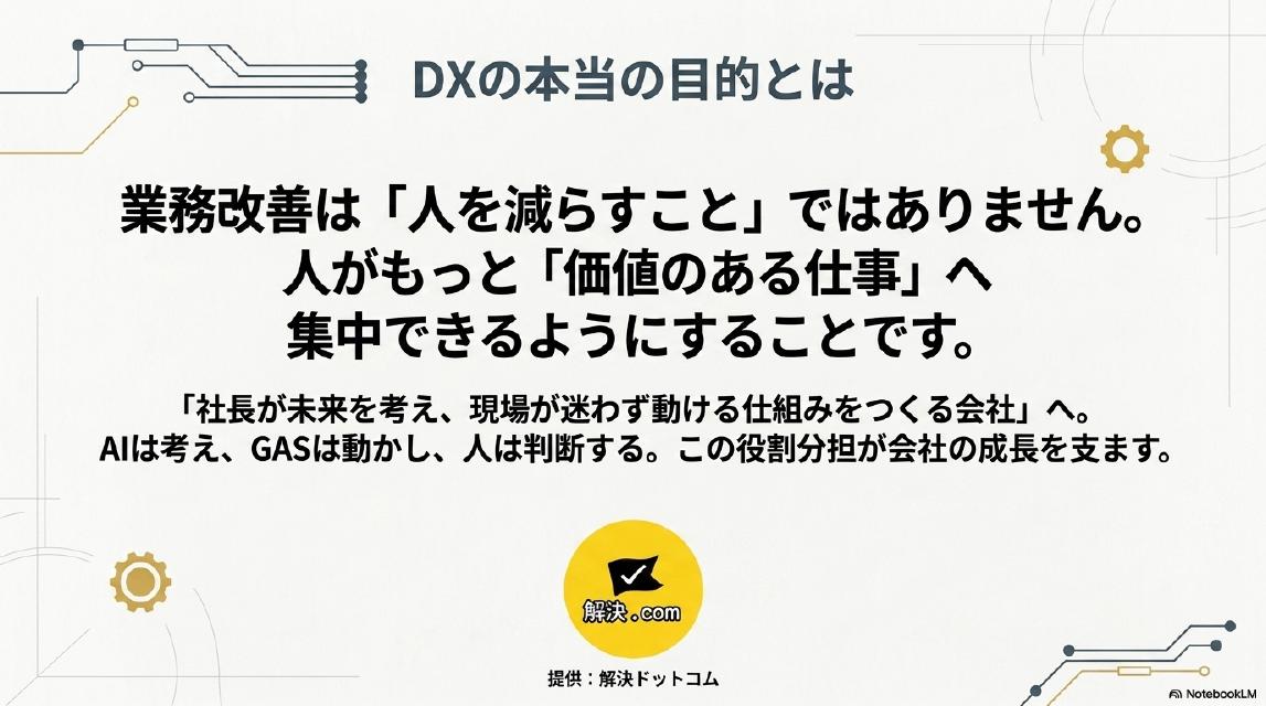 DXの本当の目的とは。業務改善は『人を減らすこと』ではありません。人がもっと『価値のある仕事』へ集中できるようにすることです。『社長が未来を考え、現場が迷わず動ける仕組みをつくる会社』へ。AIは考え、GASは動かし、人は判断する。この役割分担が会社の成長を支えます。解決ドットコムのロゴが表示された最終スライド。