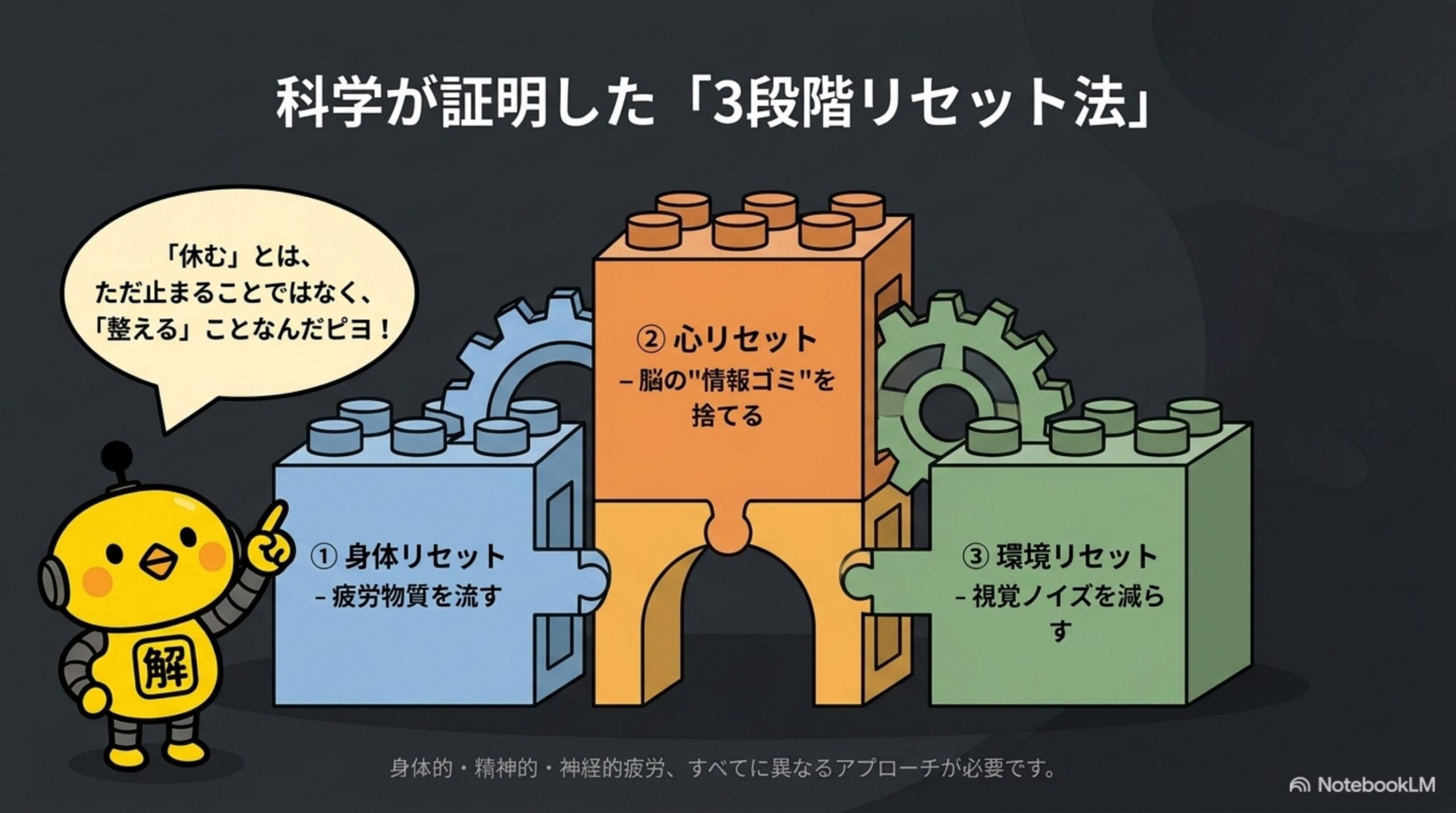 身体・心・環境を整える科学的な3段階リセット法