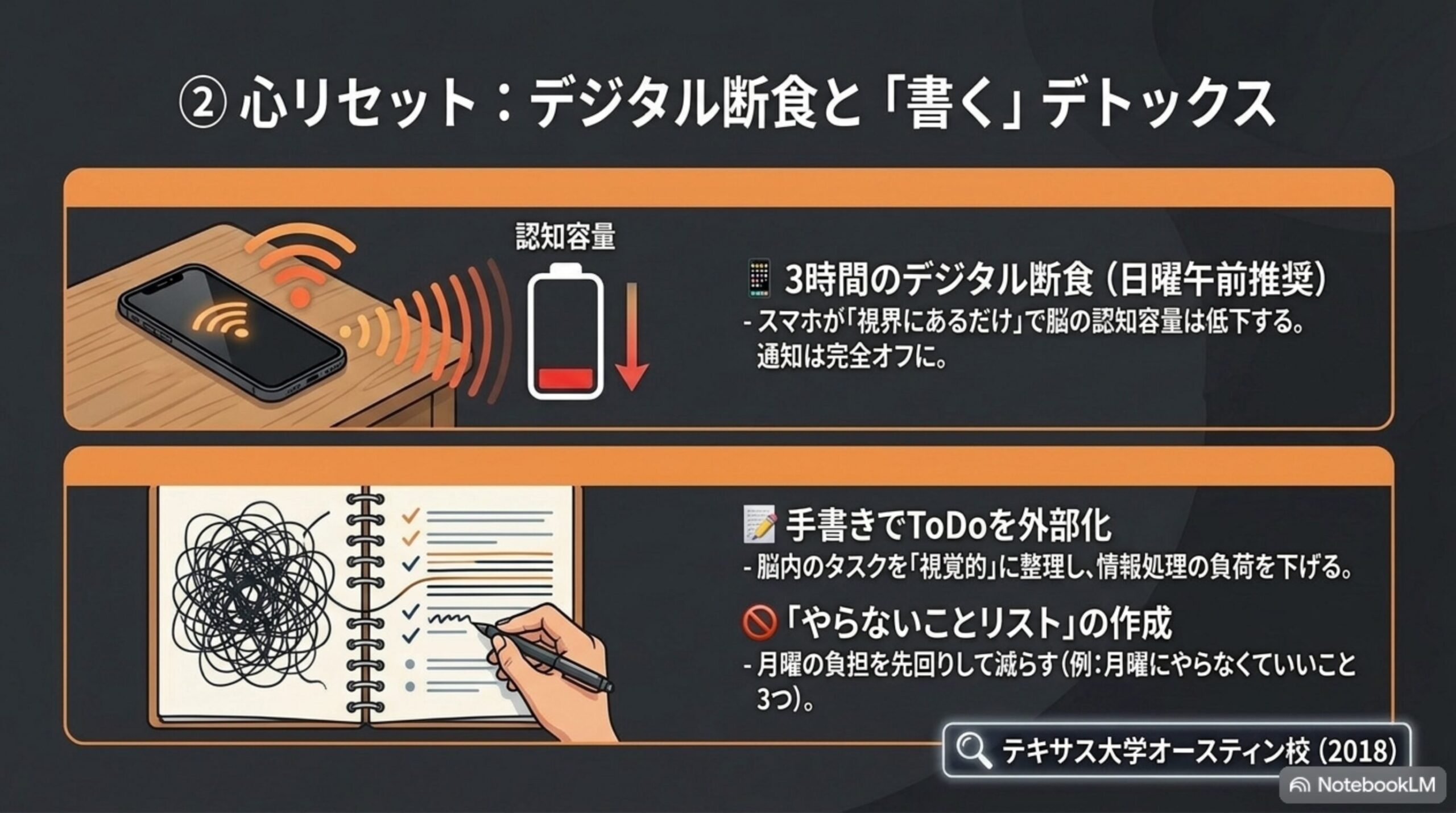 心リセット―3時間のデジタル断食と手書きによる思考整理