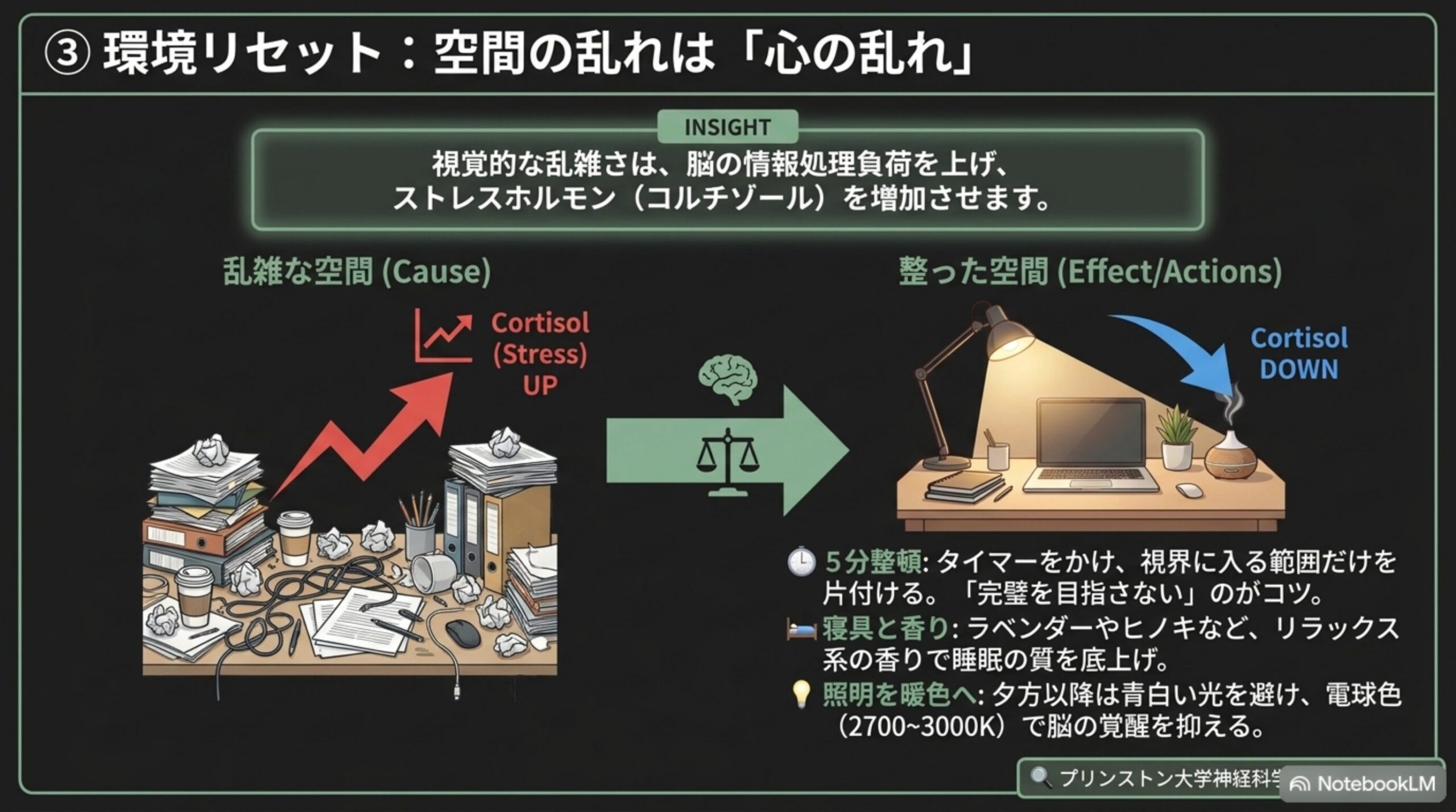 環境リセット―5分整頓・寝具と香り・暖色照明