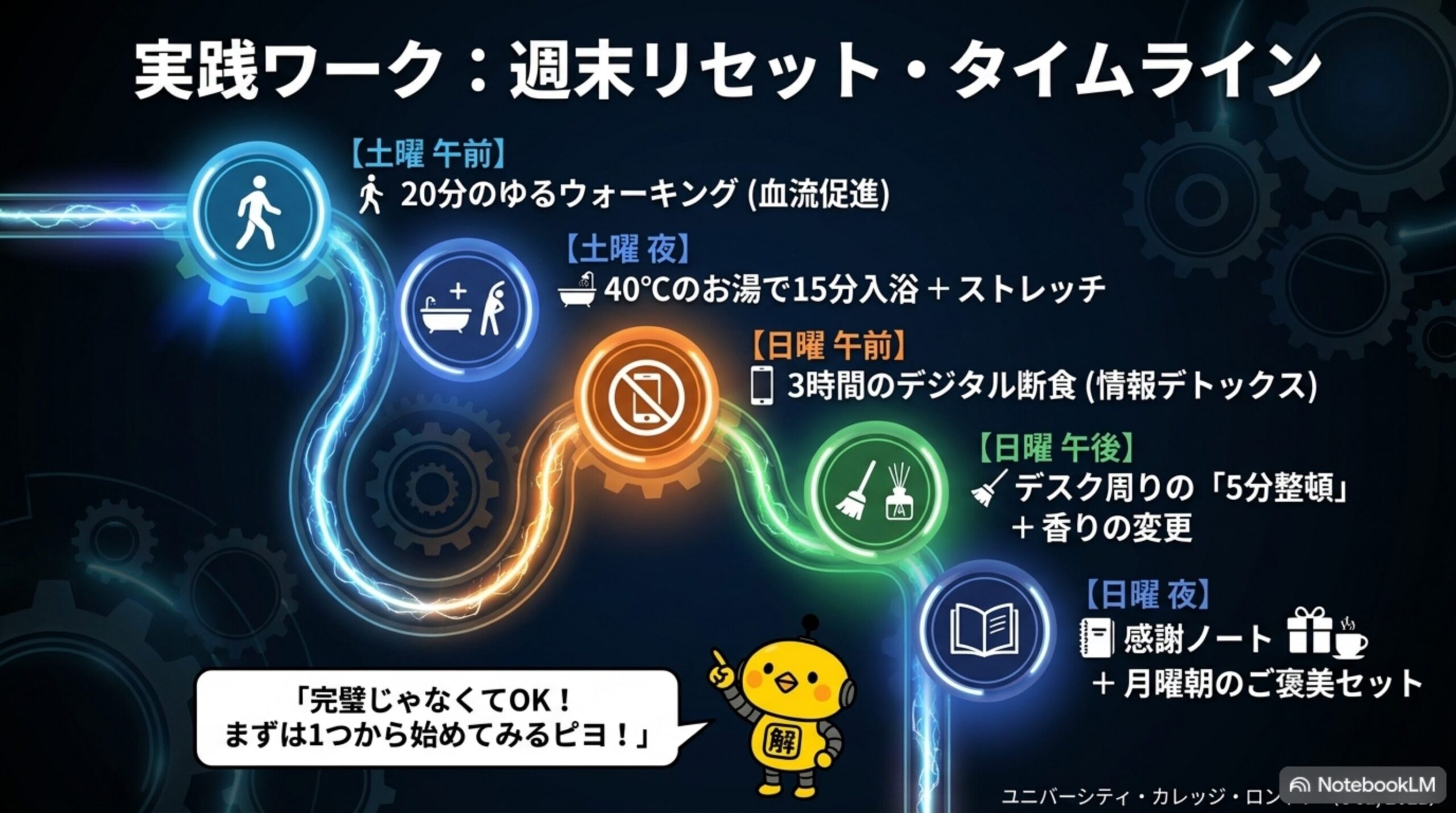 土曜朝から日曜夜までの週末リセット実践タイムライン