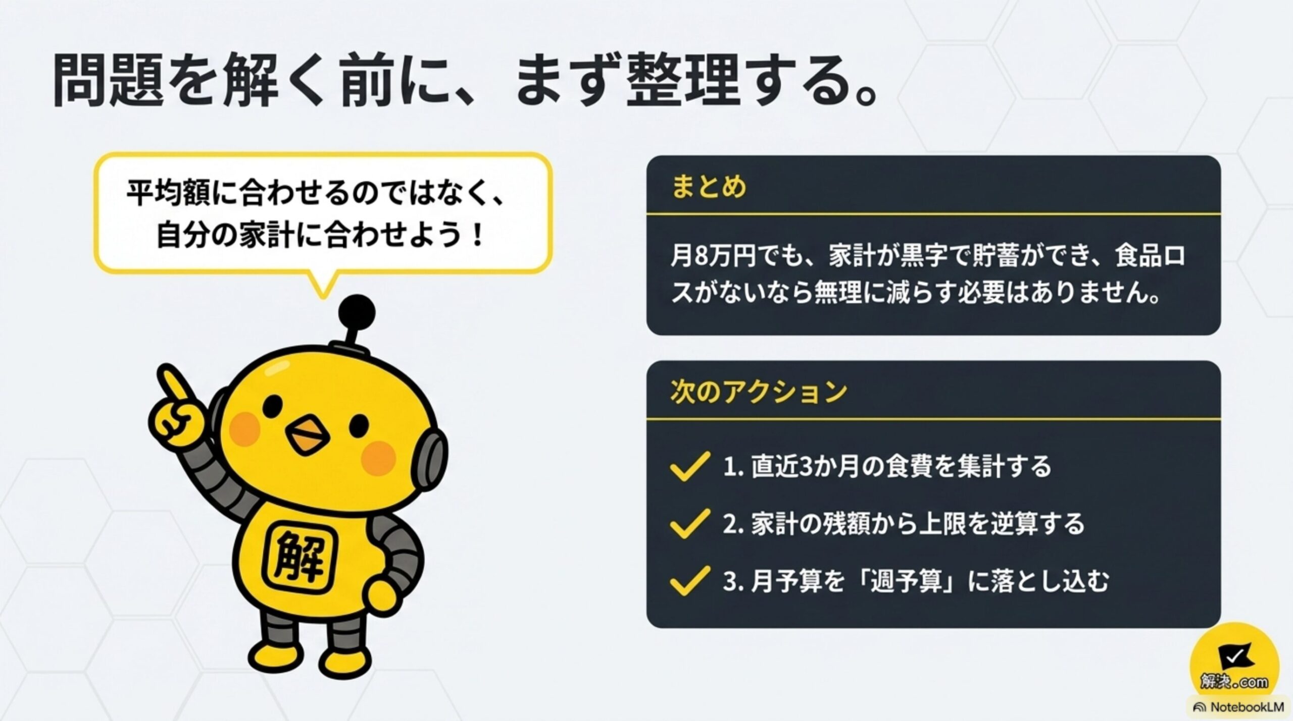 「問題を解く前に、まず整理する」というまとめのクロージングスライド。平均額に合わせるのではなく自分の家計に合わせようというカイピヨくんの吹き出しと、月8万円でも家計が黒字で貯蓄ができ食品ロスがないなら無理に減らす必要はないというまとめ、次のアクションとして①直近3か月の食費を集計する②家計の残額から上限を逆算する③月予算を週予算に落とし込むという3ステップを示す図解
