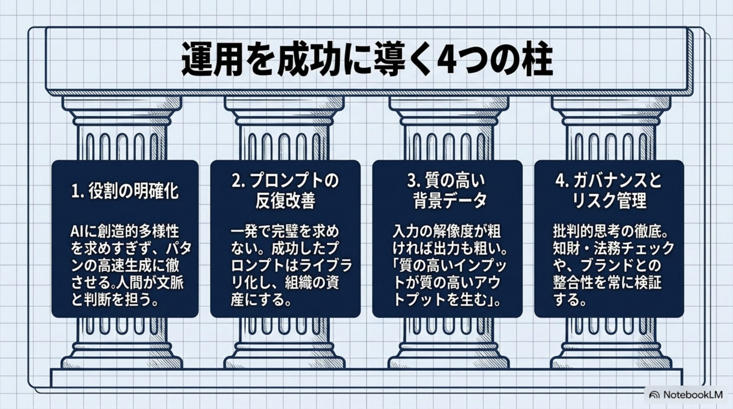 AIを使った深掘りと決裁者向け資料作成