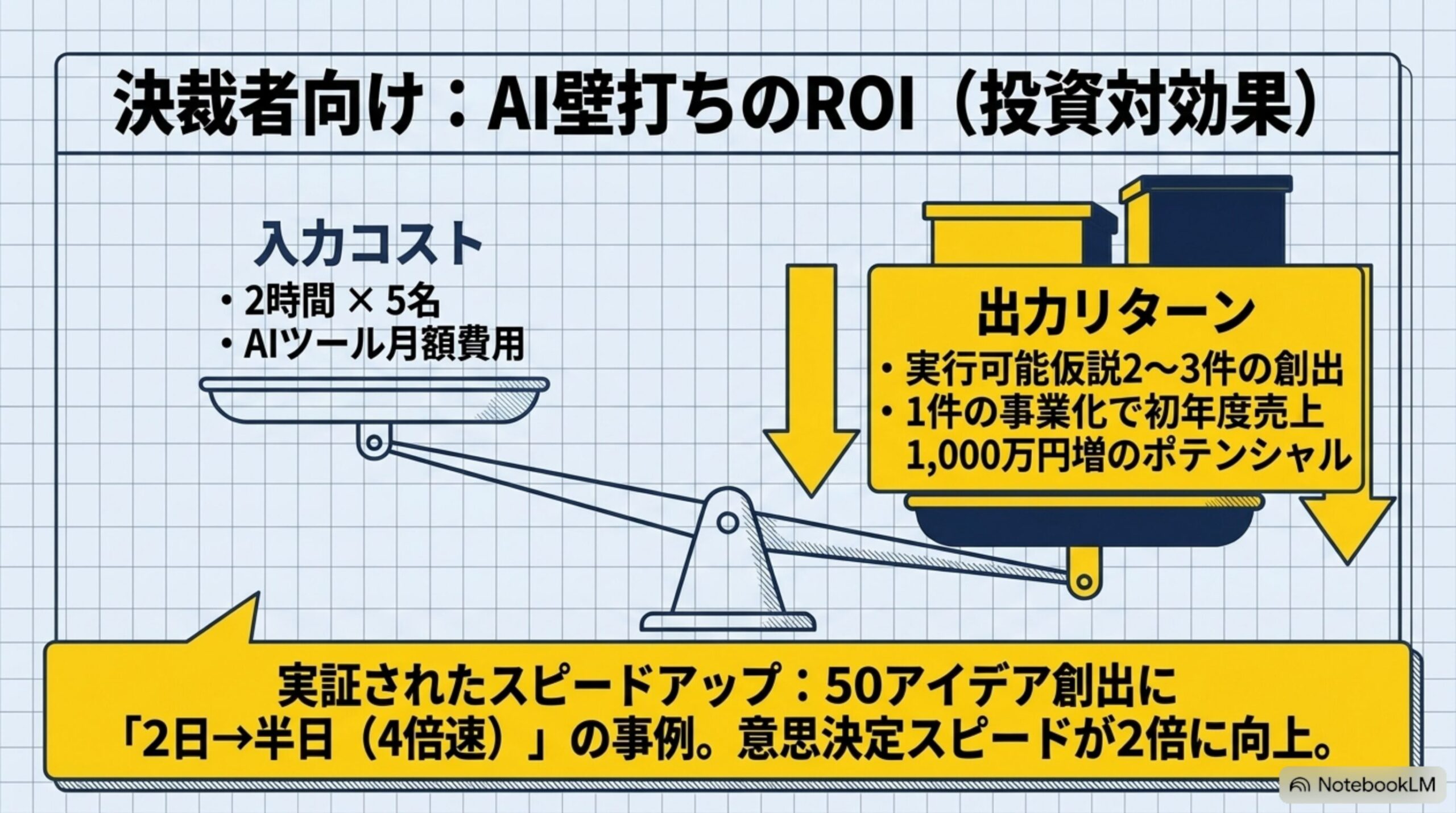 AI壁打ち成功のための活用上のポイント