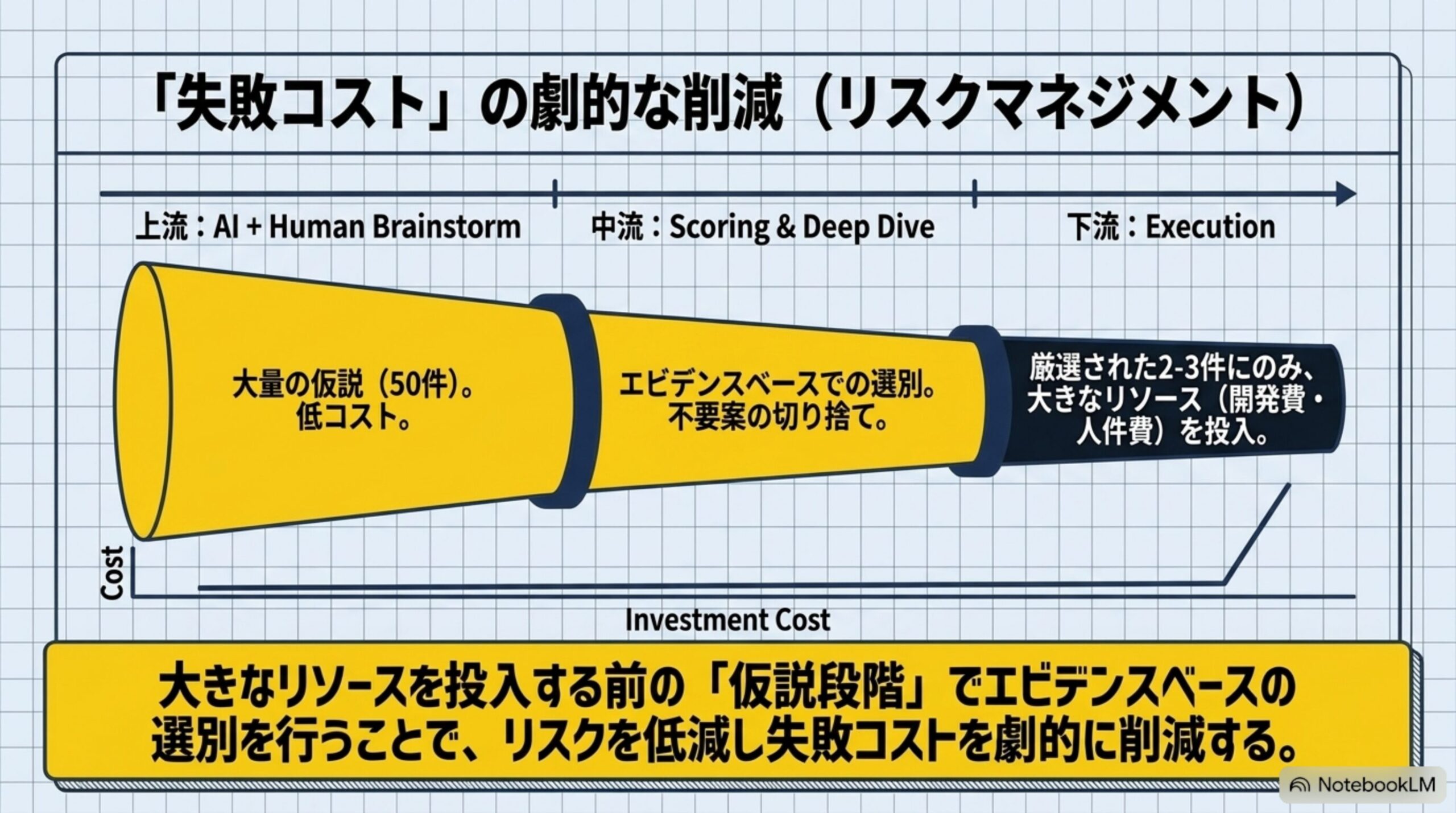 人とAIの協働設計・データ品質・改善サイクル