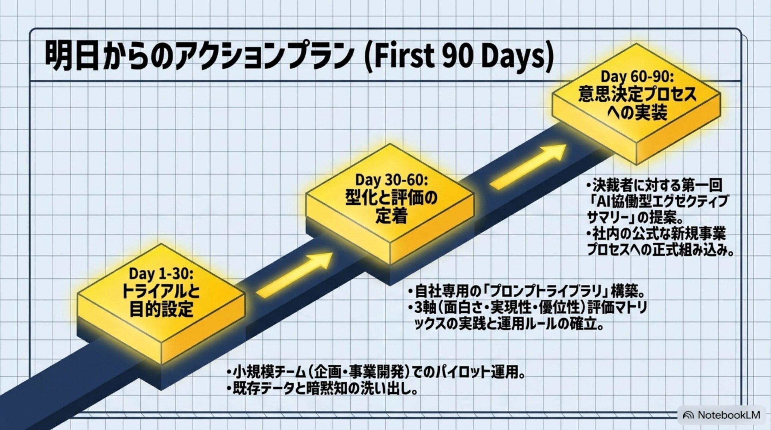 決裁者に向けた提案ポイントとROI視点