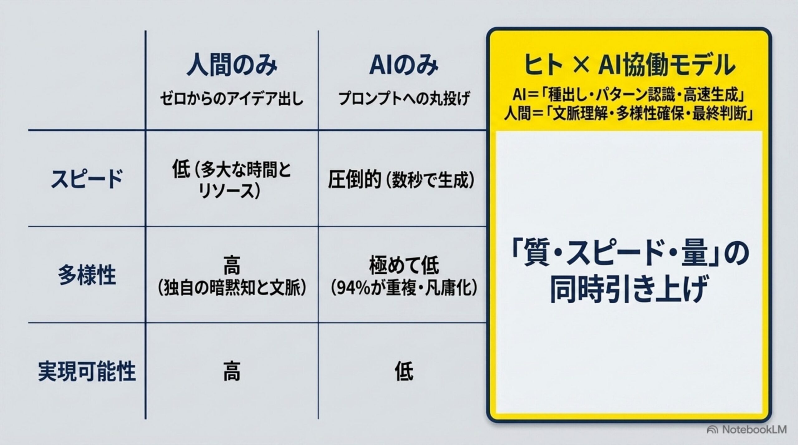 AI壁打ちの限界と決裁者向け提案ポイント