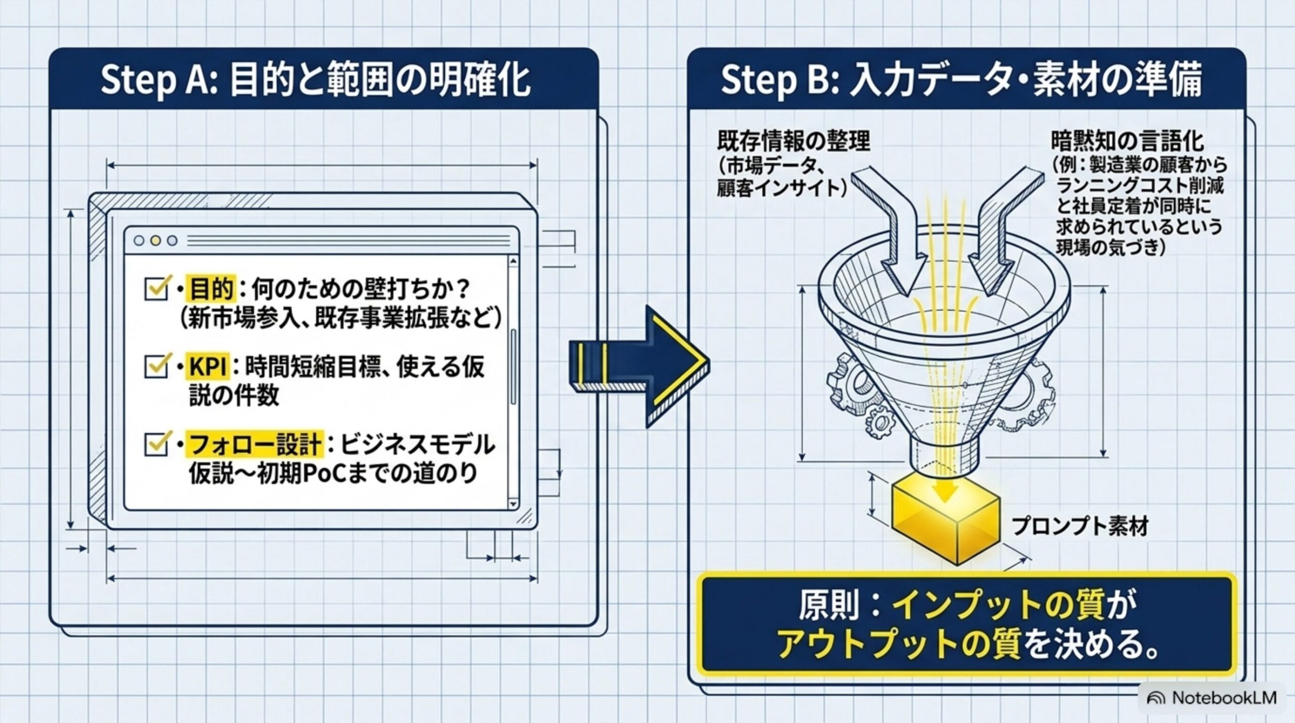 AI壁打ちを実務で使うための準備フェーズ