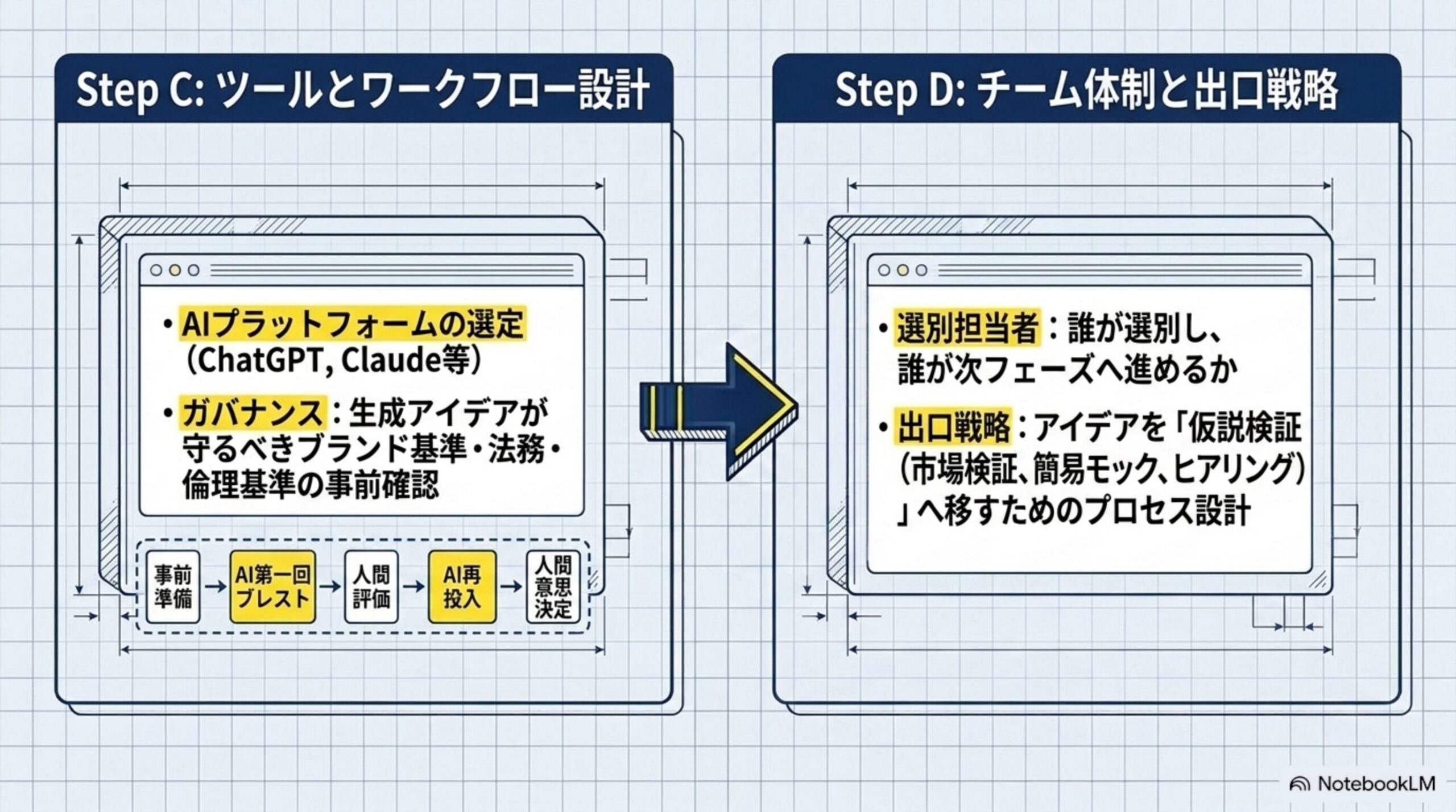 目的と範囲の明確化と準備チェックポイント