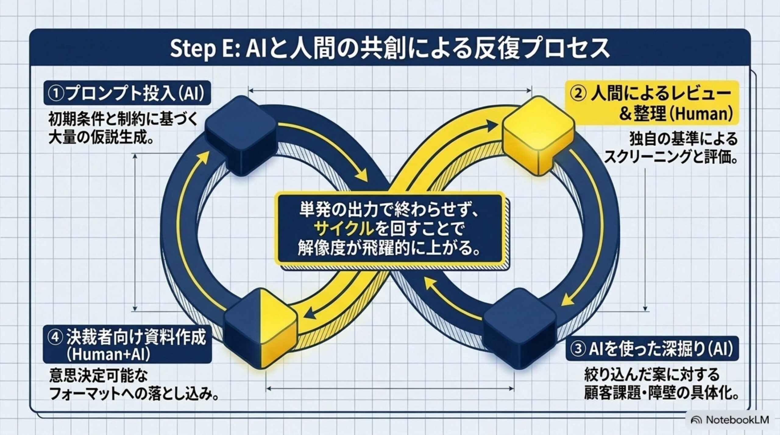 入力素材・ワークフロー・体制設計の実践ポイント