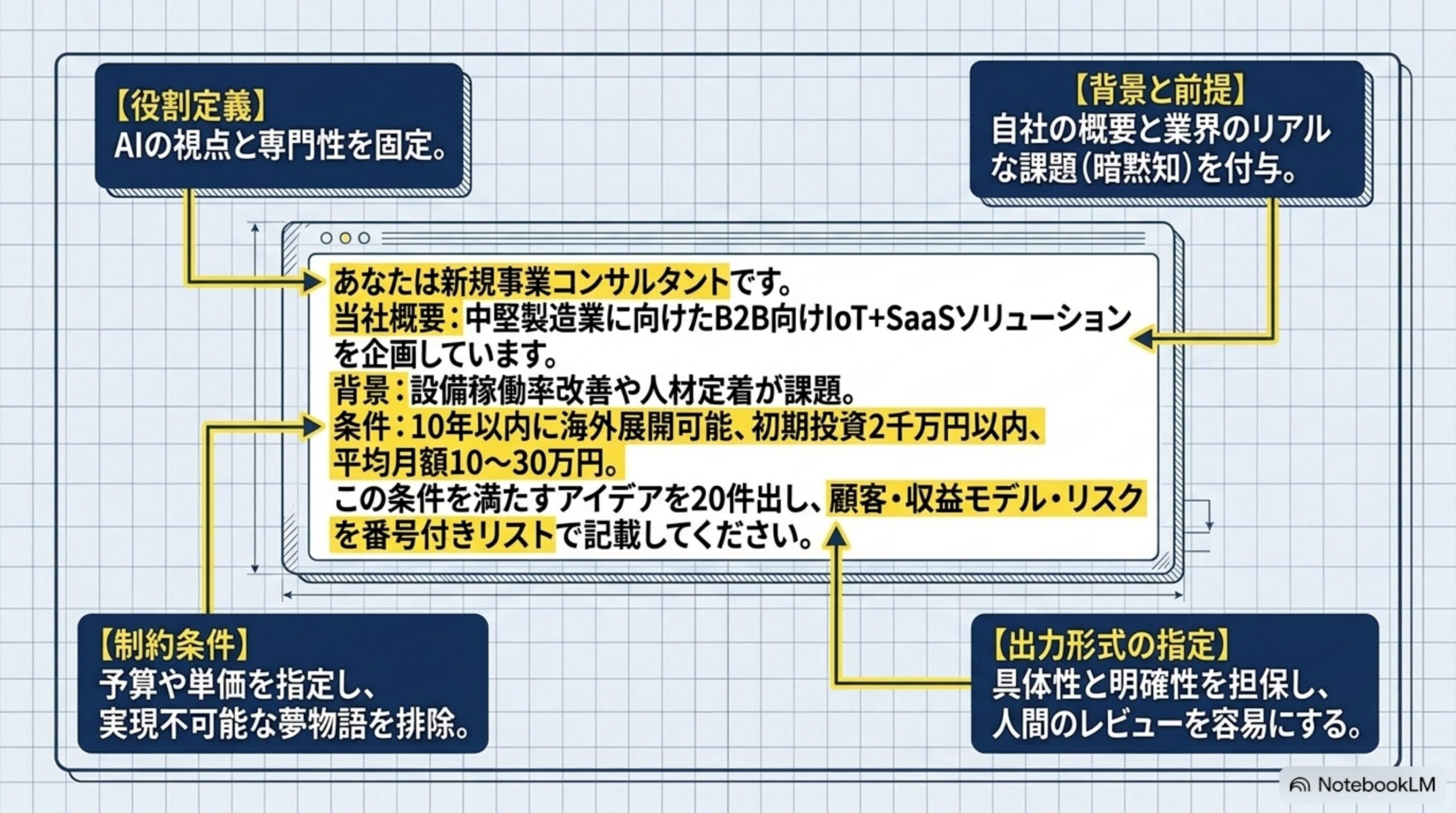 AIアイデア評価マトリックスと実践フェーズへの移行