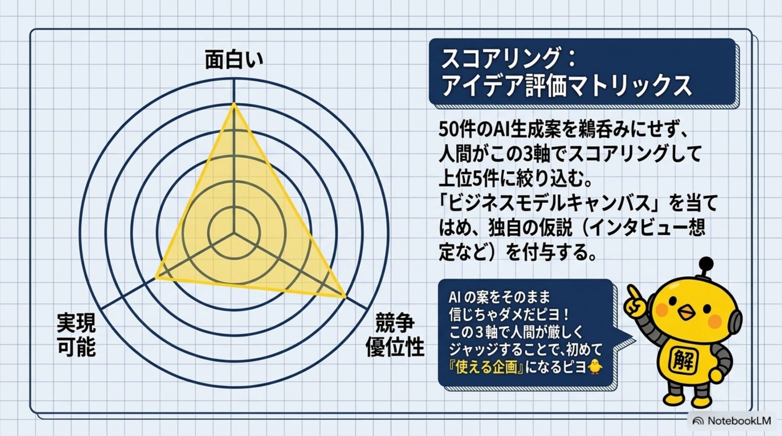 AIプロンプトジェネレーターと壁打ち実践の開始