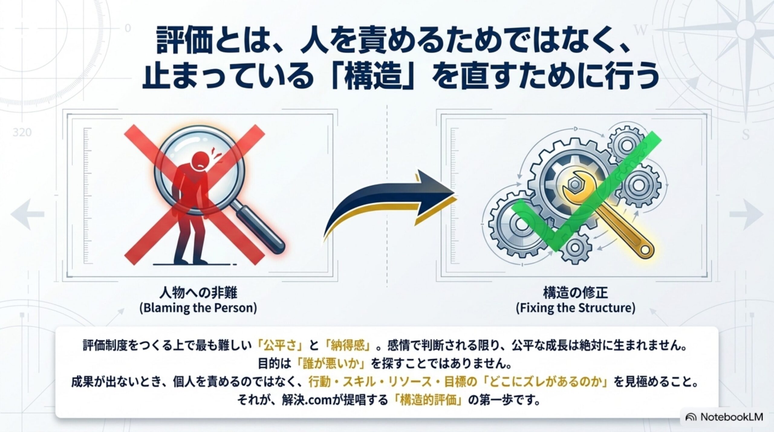 人物への非難ではなく止まっている構造を直す評価の考え方