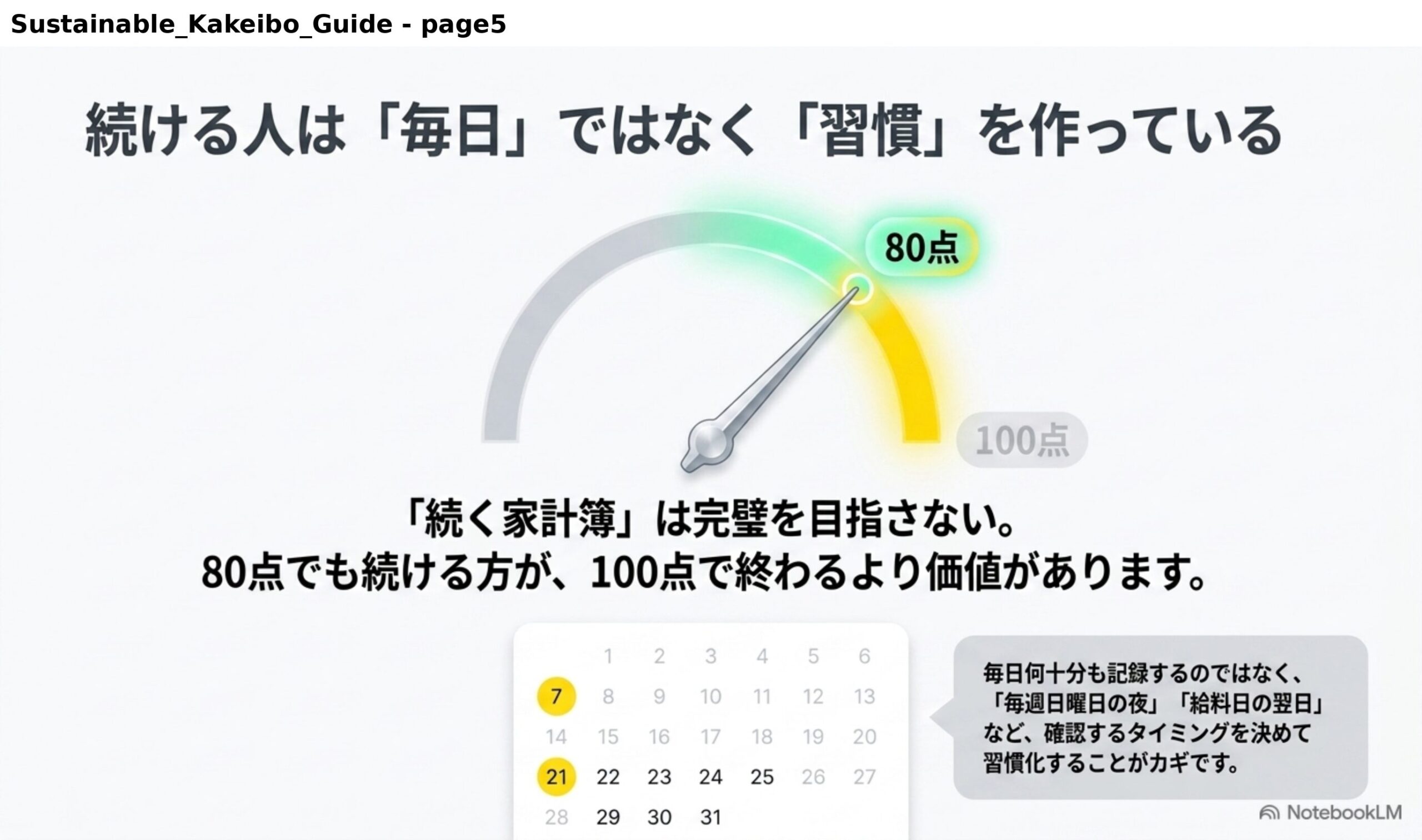 続ける人は毎日ではなく習慣を作っている。80点でも続ける方が100点で終わるより価値がある。毎日何十分も記録するのではなく、毎週日曜日の夜、給料日の翌日など、確認するタイミングを決めて習慣化することがカギ。