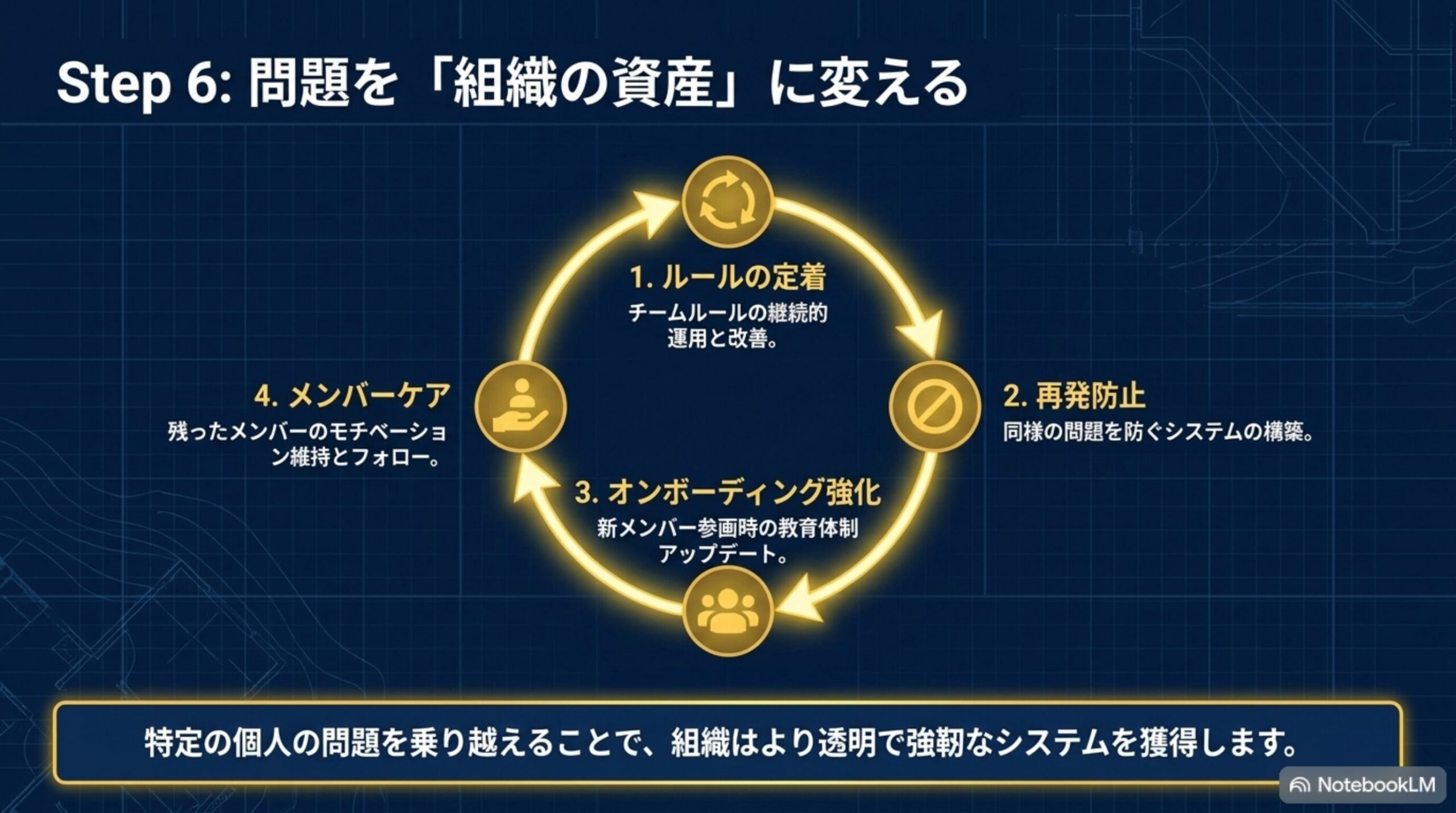 エビデンスと参考情報をまとめたスライド