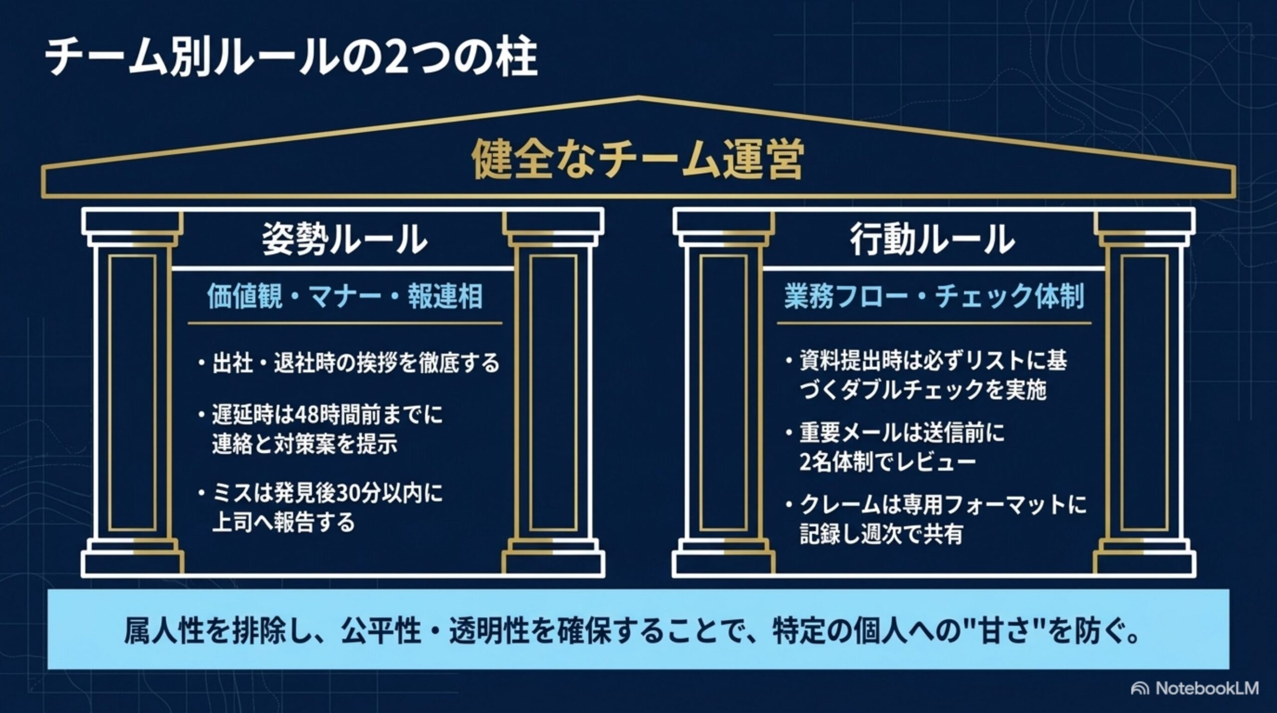 チーム別ルールや内規の扱いを整理したスライド