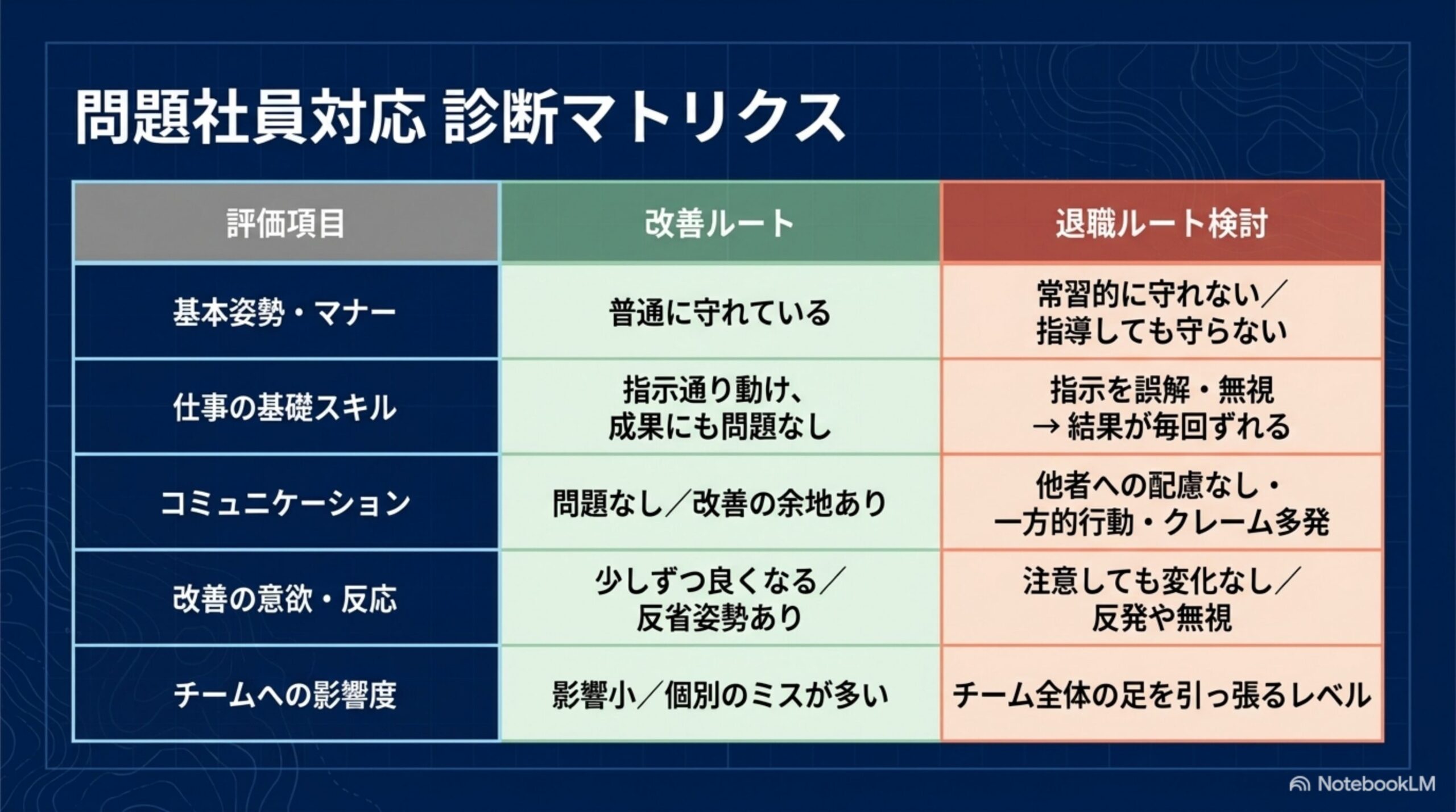 チーム別ルールを導入する意義と効果を示すスライド