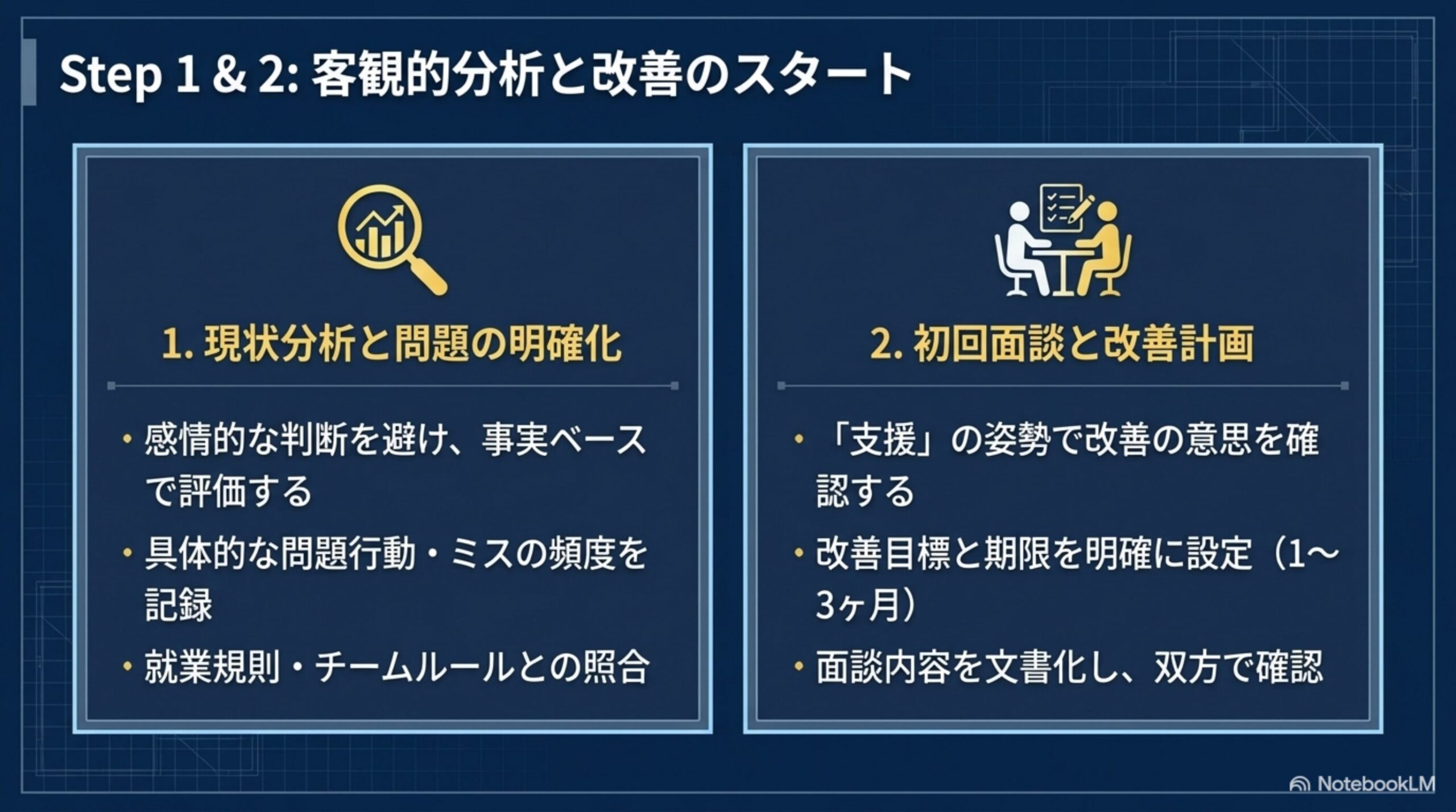 チーム別ルール作成ワークショップを補足するスライド