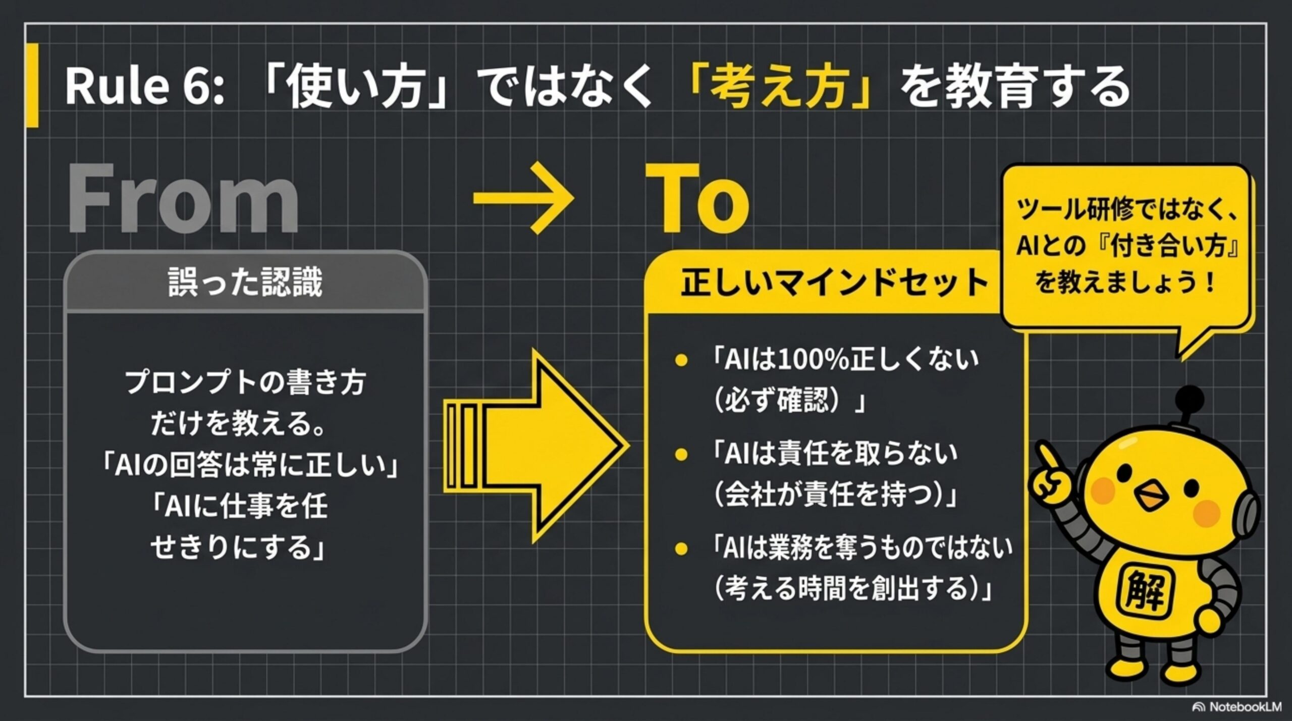 Rule6: 『使い方』ではなく『考え方』を教育する。From（誤った認識）：プロンプトの書き方だけを教える。AIの回答は常に正しい。AIに仕事を任せきりにする。To（正しいマインドセット）：AIは100%正しくない（必ず確認）。AIは責任を取らない（会社が責任を持つ）。AIは業務を奪うものではない（考える時間を創出する）。ツール研修ではなく、AIとの『付き合い方』を教えましょう、とカイピヨくんが説明している。