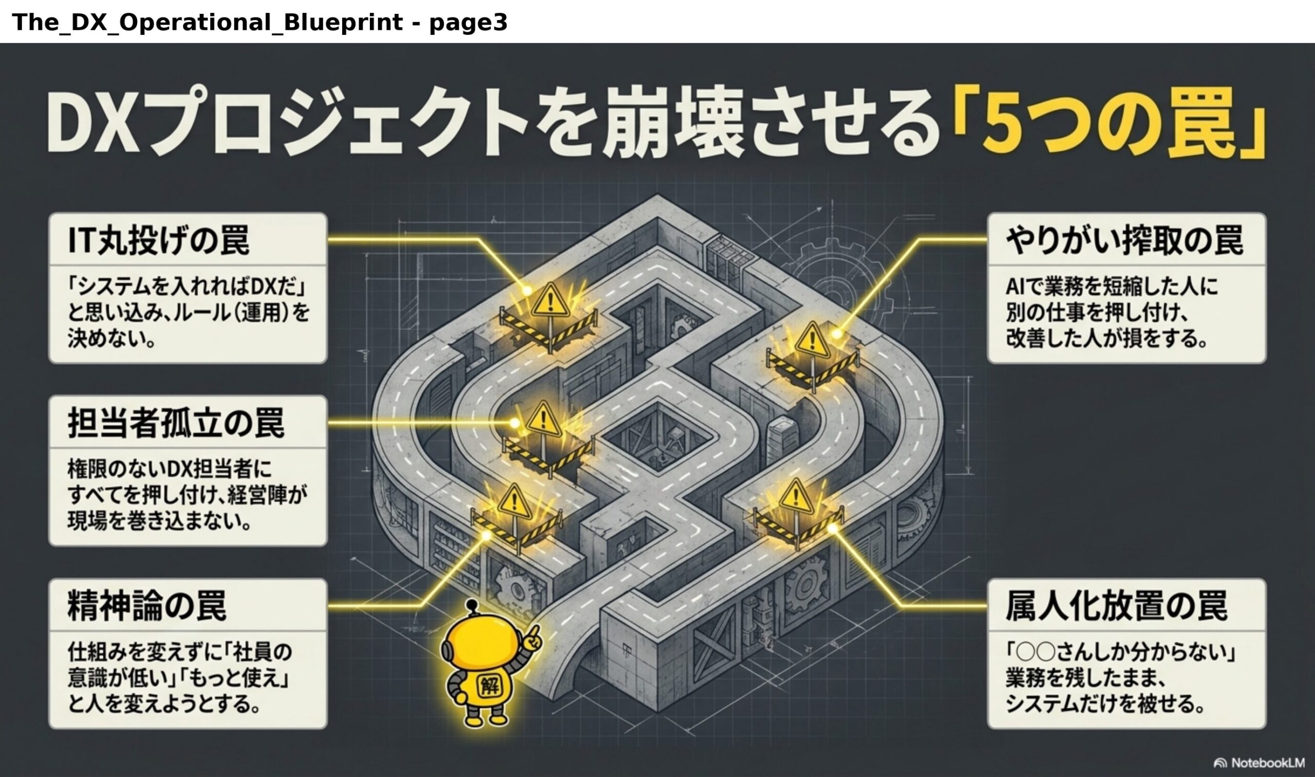 DXプロジェクトを崩壊させる「5つの罠」。IT丸投げの罠：「システムを入れればDXだ」と思い込み、運用（ルール）を決めない。担当者孤立の罠：権限のないDX担当者にすべてを押し付け、経営陣が現場を巻き込まない。精神論の罠：仕組みを変えずに「社員の意識が低い」「もっと使え」と人を変えようとする。やりがい搾取の罠：AIで業務を短縮した人に別の仕事を押し付け、改善した人が損をする。属人化放置の罠：「○○さんしか分からない」業務を残したまま、システムだけを被せる。