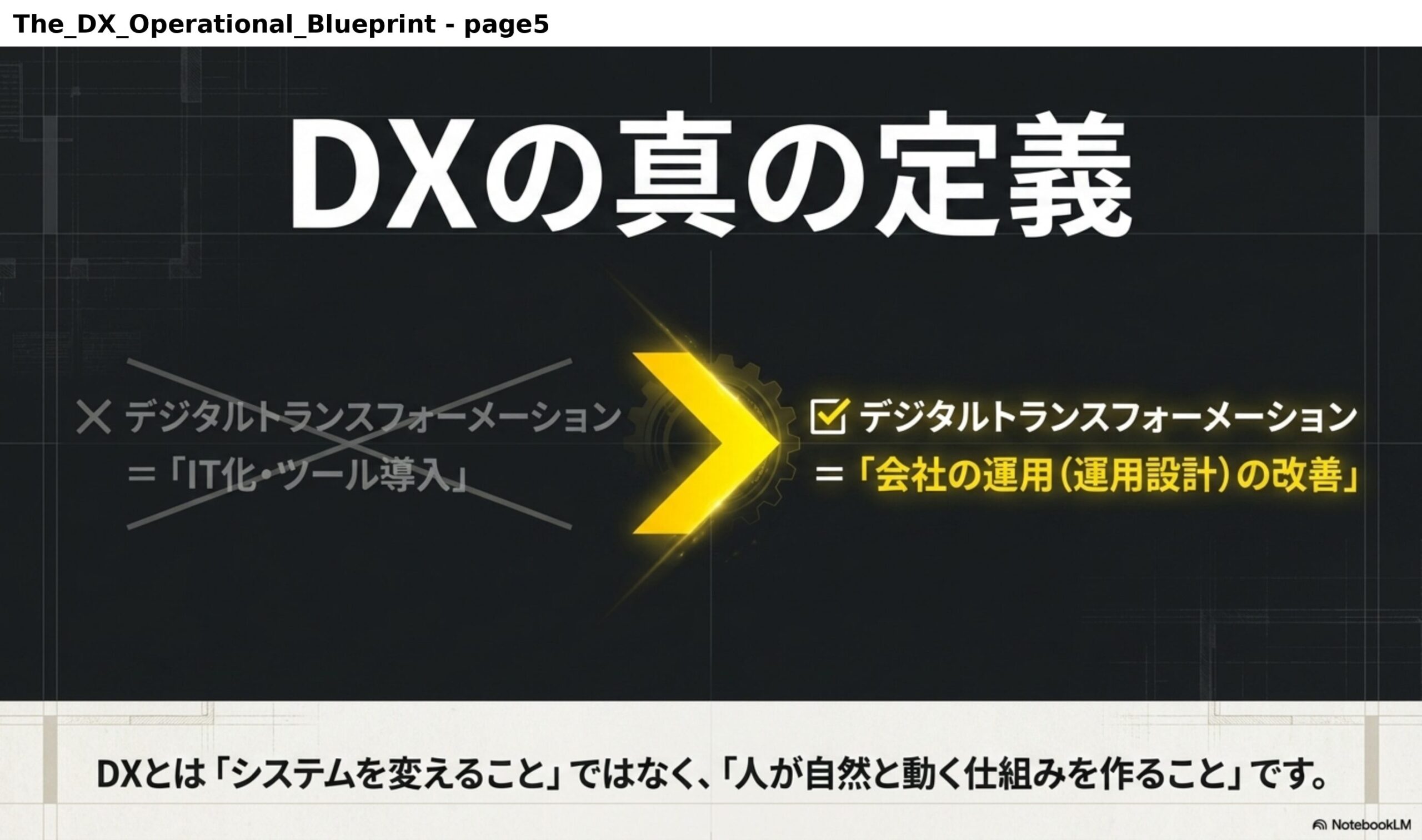 DXの真の定義。誤り：デジタルトランスフォーメーション＝「IT化・ツール導入」。正しい：デジタルトランスフォーメーション＝「会社の運用（運用設計）の改善」。DXとは「システムを変えること」ではなく、「人が自然と動く仕組みを作ること」です。