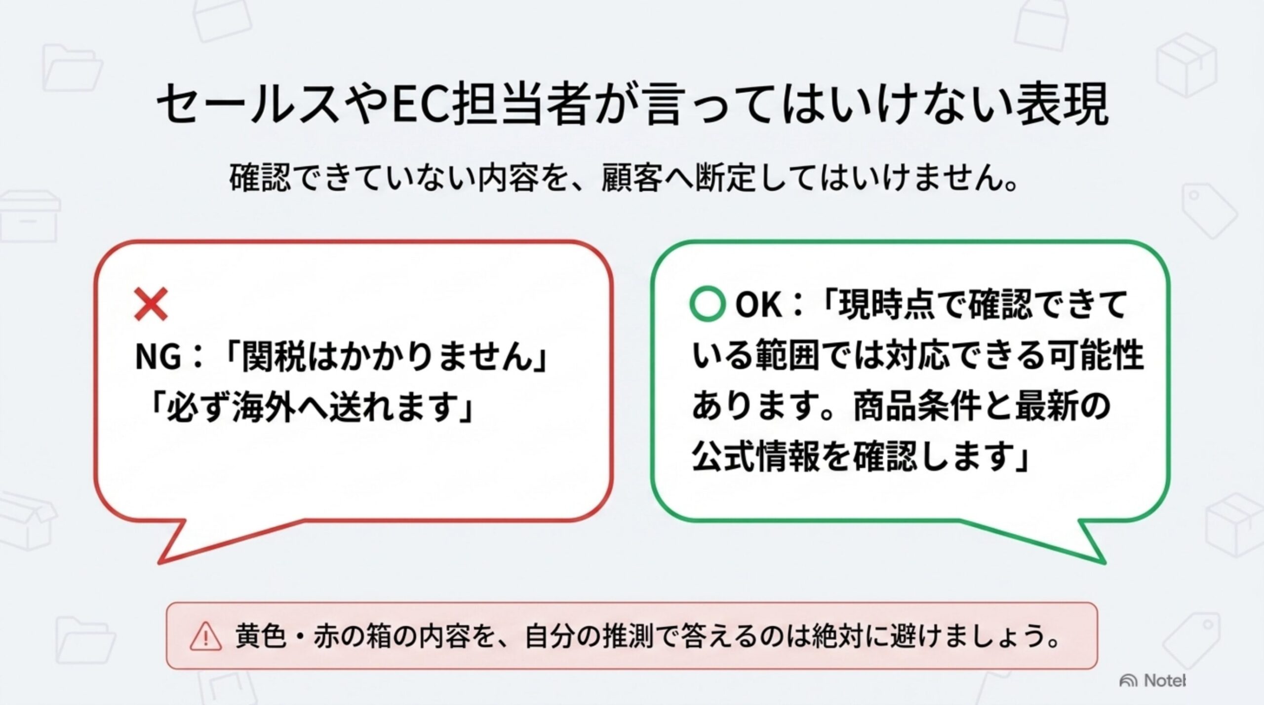 確認できていない内容を断定してはいけないことを示すNG/OK比較