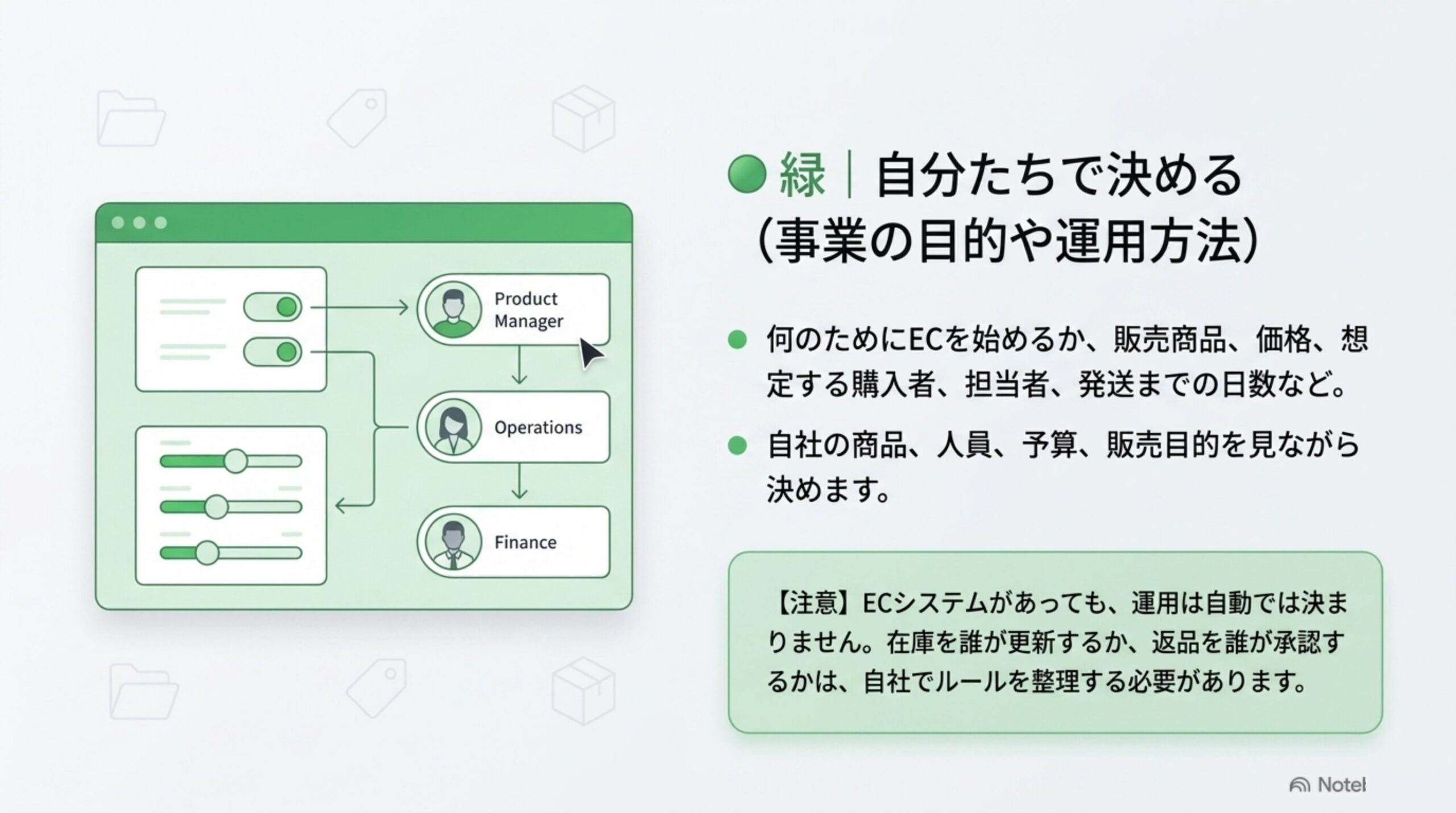 緑の箱：自分たちで決める（事業の目的や運用方法）のイメージ