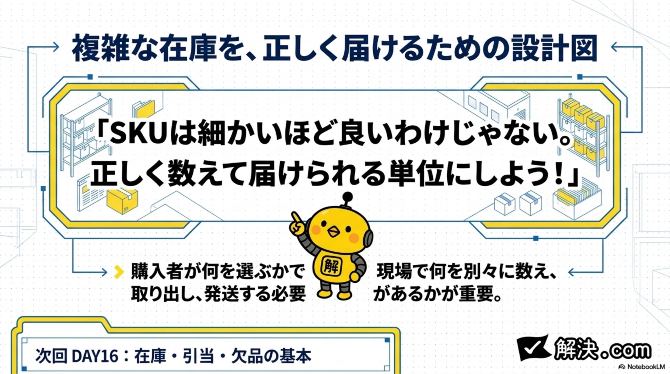 複雑な在庫を、正しく届けるための設計図。「SKUは細かいほど良いわけじゃない。正しく数えて届けられる単位にしよう！」購入者が何を選ぶかではなく、現場で何を別々に数え、取り出し、発送する必要があるかが重要。次回DAY16：在庫・引当・欠品の基本