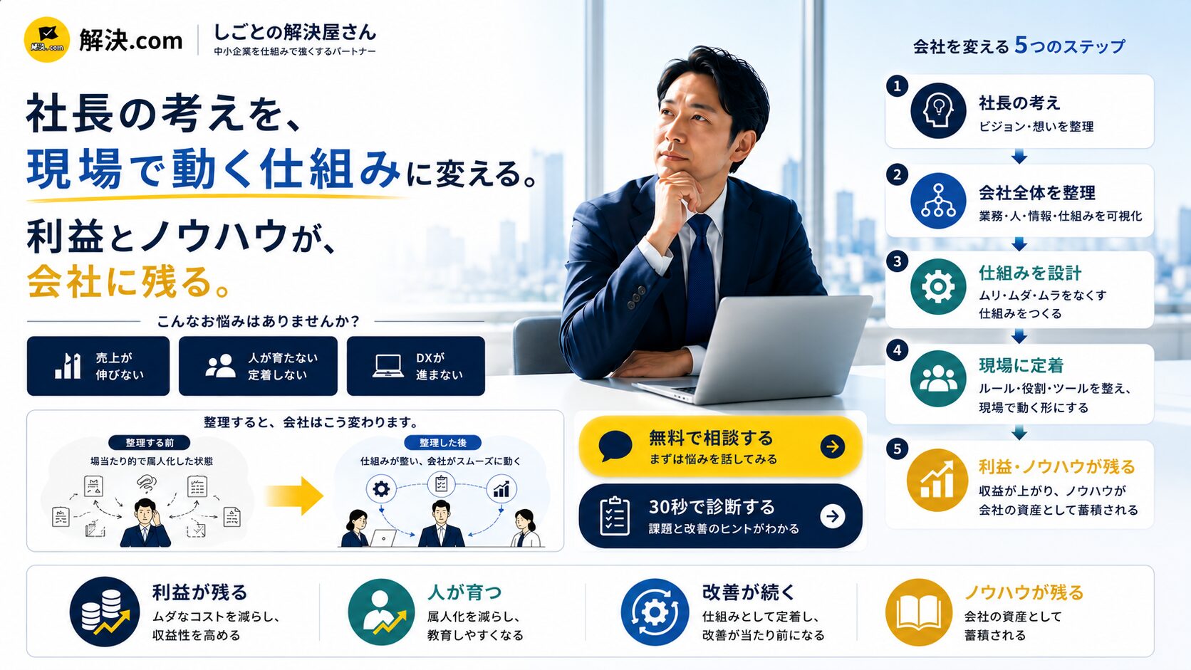 しごとの解決屋さん ファーストビュー 社長の考えを現場で動く仕組みに変え、利益とノウハウが会社に残る伴走型オペレーションパートナー