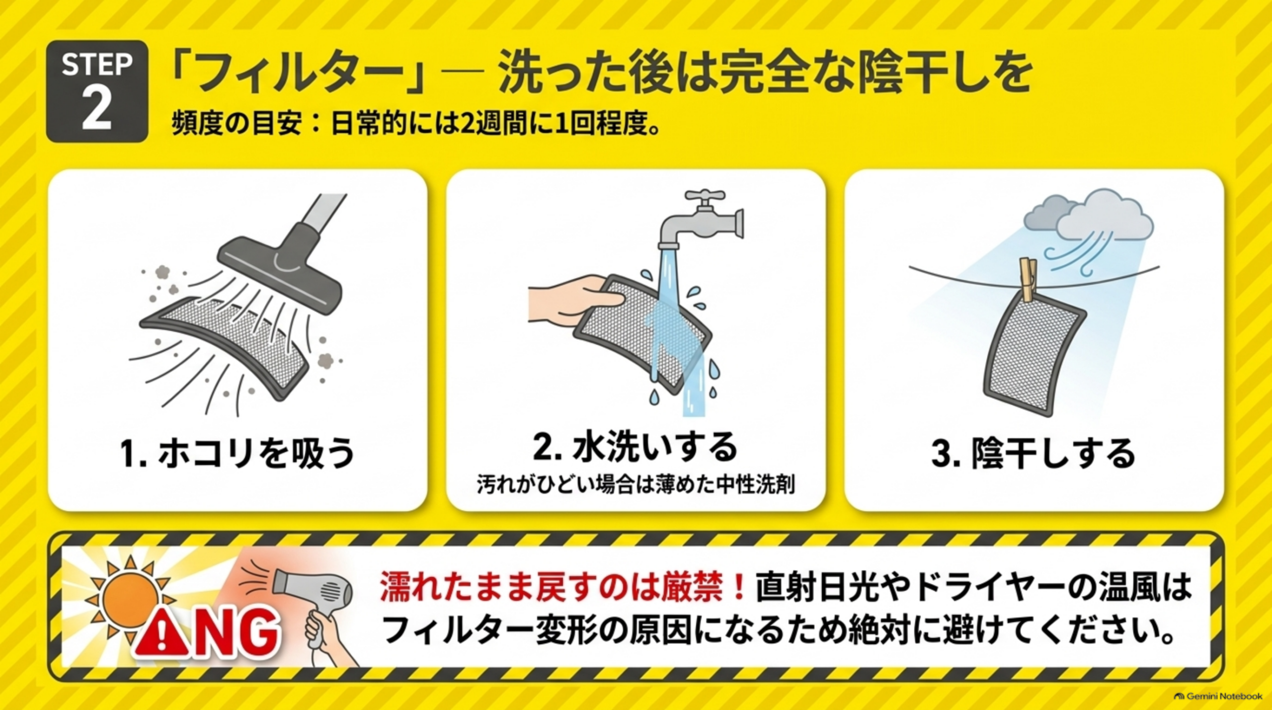 STEP2「フィルター」ー洗った後は完全な陰干しをという図解。頻度の目安：日常的には2週間に1回程度、という説明とともに1.ホコリを吸う（掃除機でフィルターのホコリを吸うイラスト）2.水洗いする（汚れがひどい場合は薄めた中性洗剤、蛇口でフィルターを洗うイラスト）3.陰干しする（洗濯ばさみで屋外に干すイラスト）という3ステップ。下部に赤字で「濡れたまま戻すのは厳禁！直射日光やドライヤーの温風はフィルター変形の原因になるため絶対に避けてください」という警告