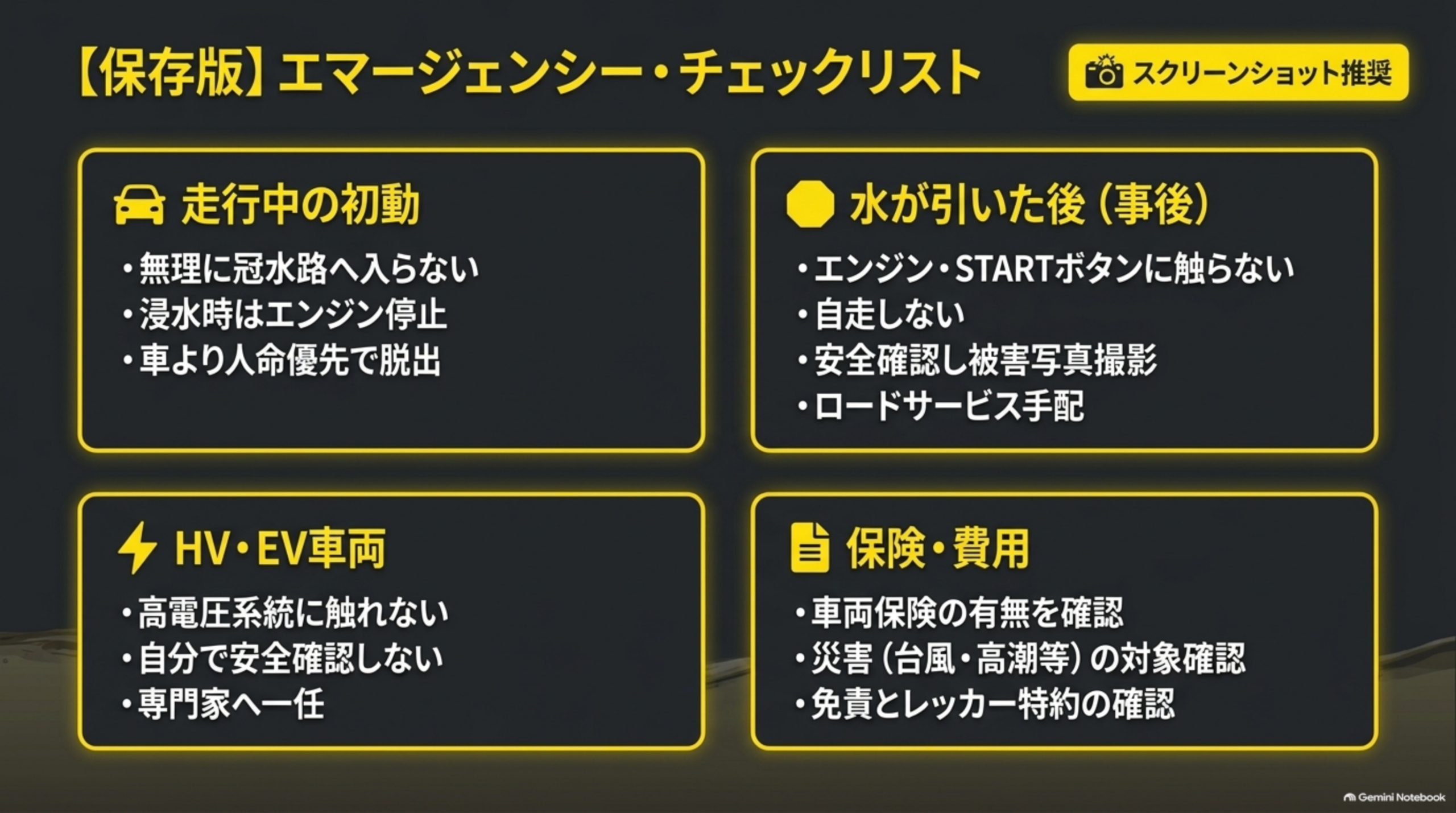 【保存版】エマージェンシー・チェックリストという図解（スクリーンショット推奨のバッジ付き）。🚗走行中の初動（無理に冠水路へ入らない・浸水時はエンジン停止・車より人命優先で脱出）、⬛水が引いた後（事後）（エンジン・STARTボタンに触らない・自走しない・安全確認し被害写真撮影・ロードサービス手配）、⚡HV・EV車両（高電圧系統に触れない・自分で安全確認しない・専門家へ一任）、📄保険・費用（車両保険の有無を確認・災害（台風・高潮等）の対象確認・免責とレッカー特約の確認）という4カテゴリのチェックボックスカード