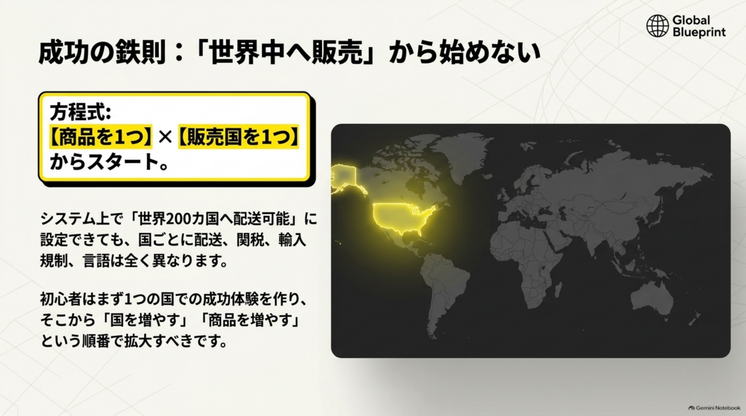 成功の鉄則:「世界中へ販売」から始めない。方程式:【商品を1つ】×【販売国を1つ】からスタート。システム上で「世界200カ国へ配送可能」に設定できても、国ごとに配送・関税・輸入規制・言語は全く異なる。初心者はまず1つの国での成功体験を作り、そこから「国を増やす」「商品を増やす」という順番で拡大すべきと、アメリカにハイライトされた世界地図で図解