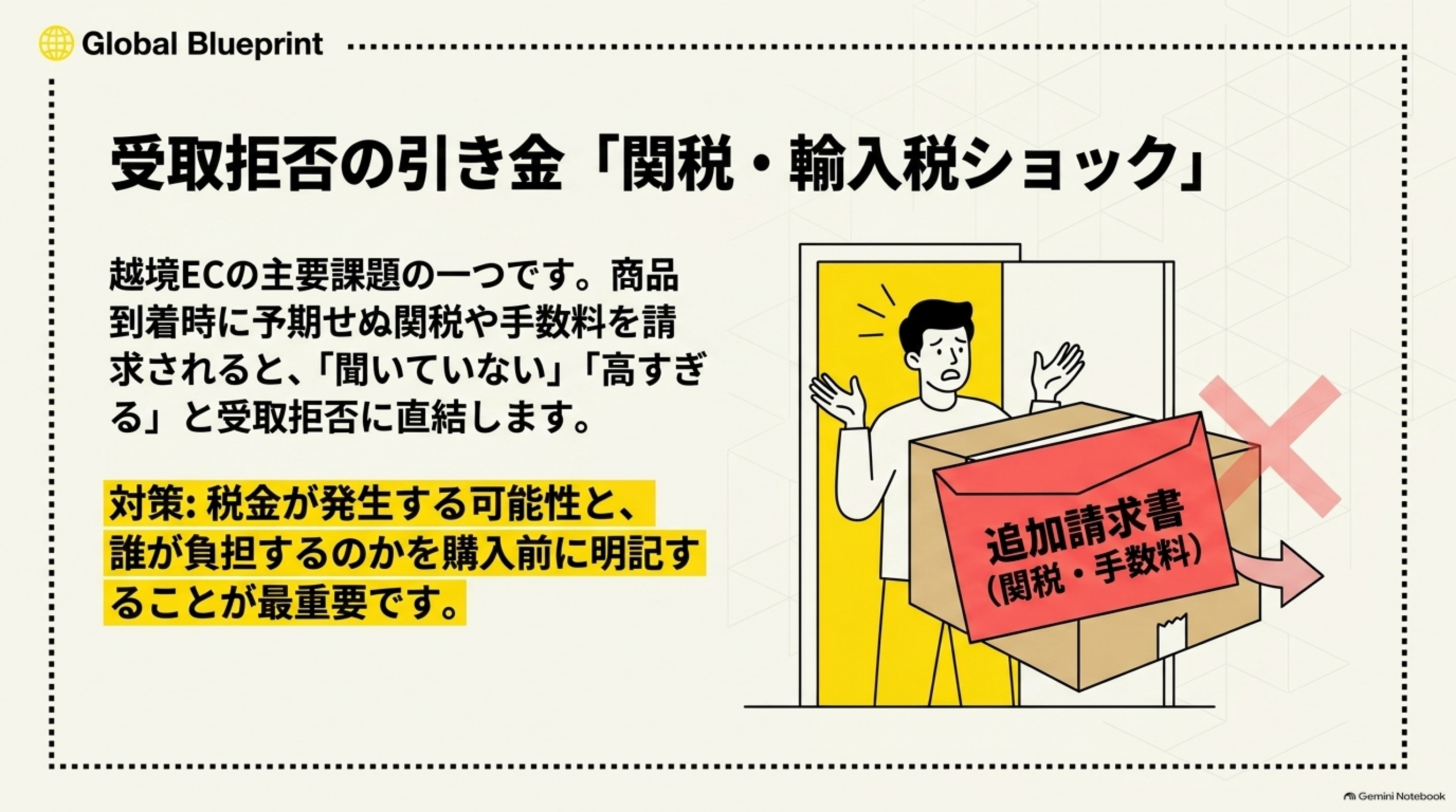受取拒否の引き金「関税・輸入税ショック」。越境ECの主要課題の一つ。商品到着時に予期せぬ関税や手数料を請求されると「聞いていない」「高すぎる」と受取拒否に直結する様子を、追加請求書（関税・手数料）を前に困惑する購入者のイラストで表現。対策として、税金が発生する可能性と誰が負担するのかを購入前に明記することが最重要と提示