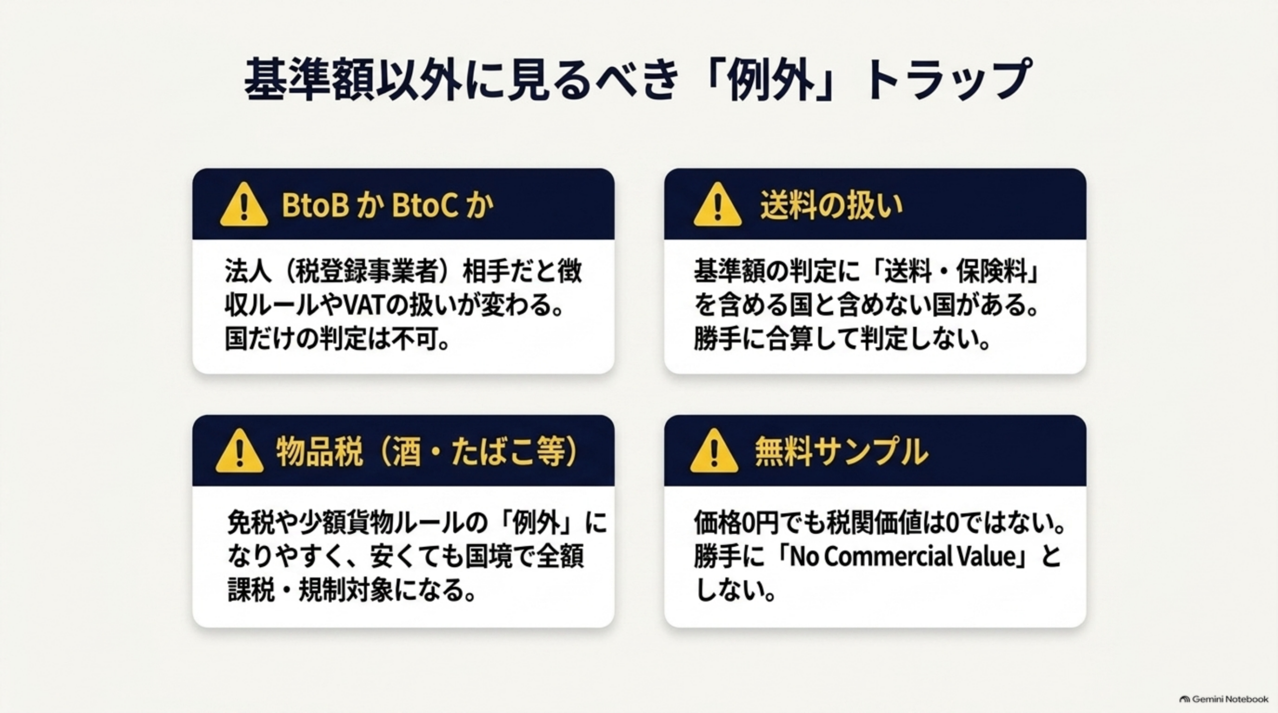 基準額以外に見るべき「例外」トラップ。BtoBかBtoCかは、法人（税登録事業者）相手だと徴収ルールやVATの扱いが変わり国だけの判定は不可。送料の扱いは、基準額の判定に送料・保険料を含める国と含めない国があり勝手に合算して判定しない。物品税（酒・たばこ等）は免税や少額貨物ルールの「例外」になりやすく安くても国境で全額課税・規制対象になる。無料サンプルは価格0円でも税関価値は0ではなく勝手に「No Commercial Value」としない
