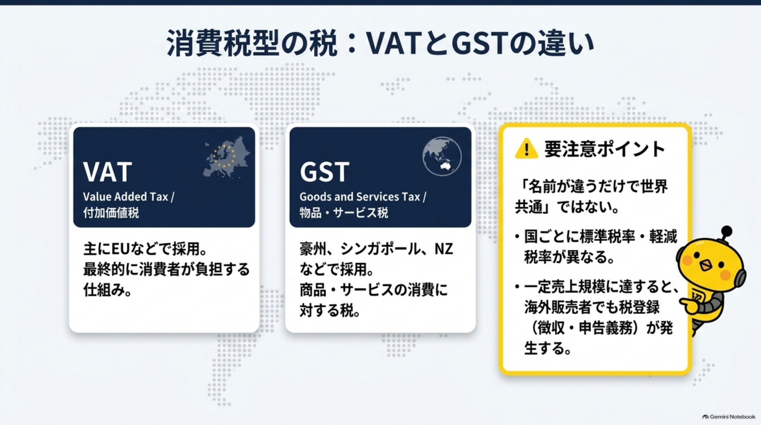 消費税型の税：VATとGSTの違い。VAT（Value Added Tax／付加価値税）は主にEUなどで採用、最終的に消費者が負担する仕組み。GST（Goods and Services Tax／物品・サービス税）は豪州・シンガポール・NZなどで採用、商品・サービスの消費に対する税。要注意ポイントは「名前が違うだけで世界共通」ではないこと、国ごとに標準税率・軽減税率が異なり、一定売上規模に達すると海外販売者でも税登録（徴収・申告義務）が発生する